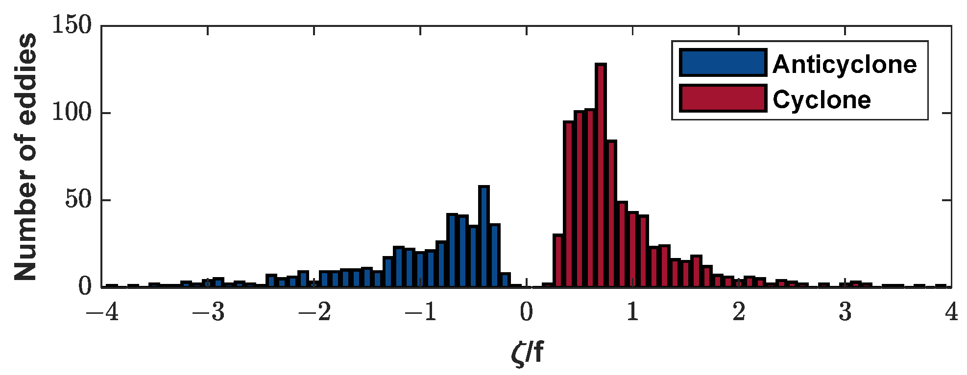 Remotesensing 16 00589 g010