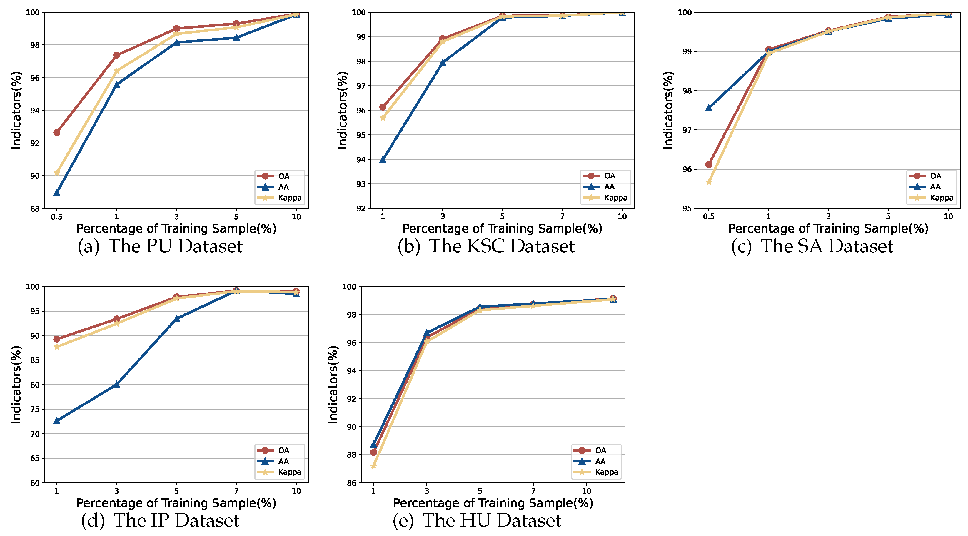 Remotesensing 16 00590 g005