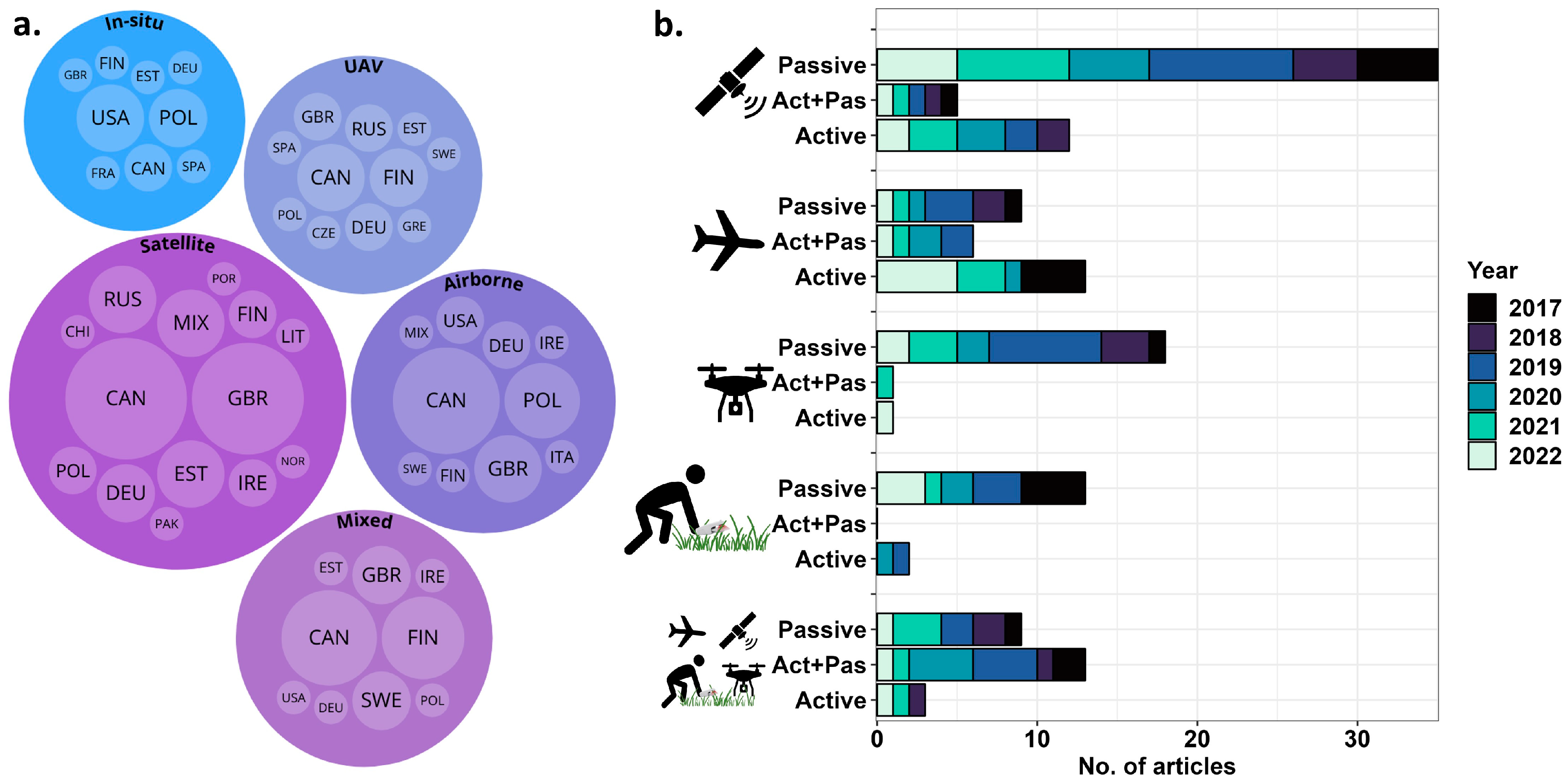 Remotesensing 16 00591 g003