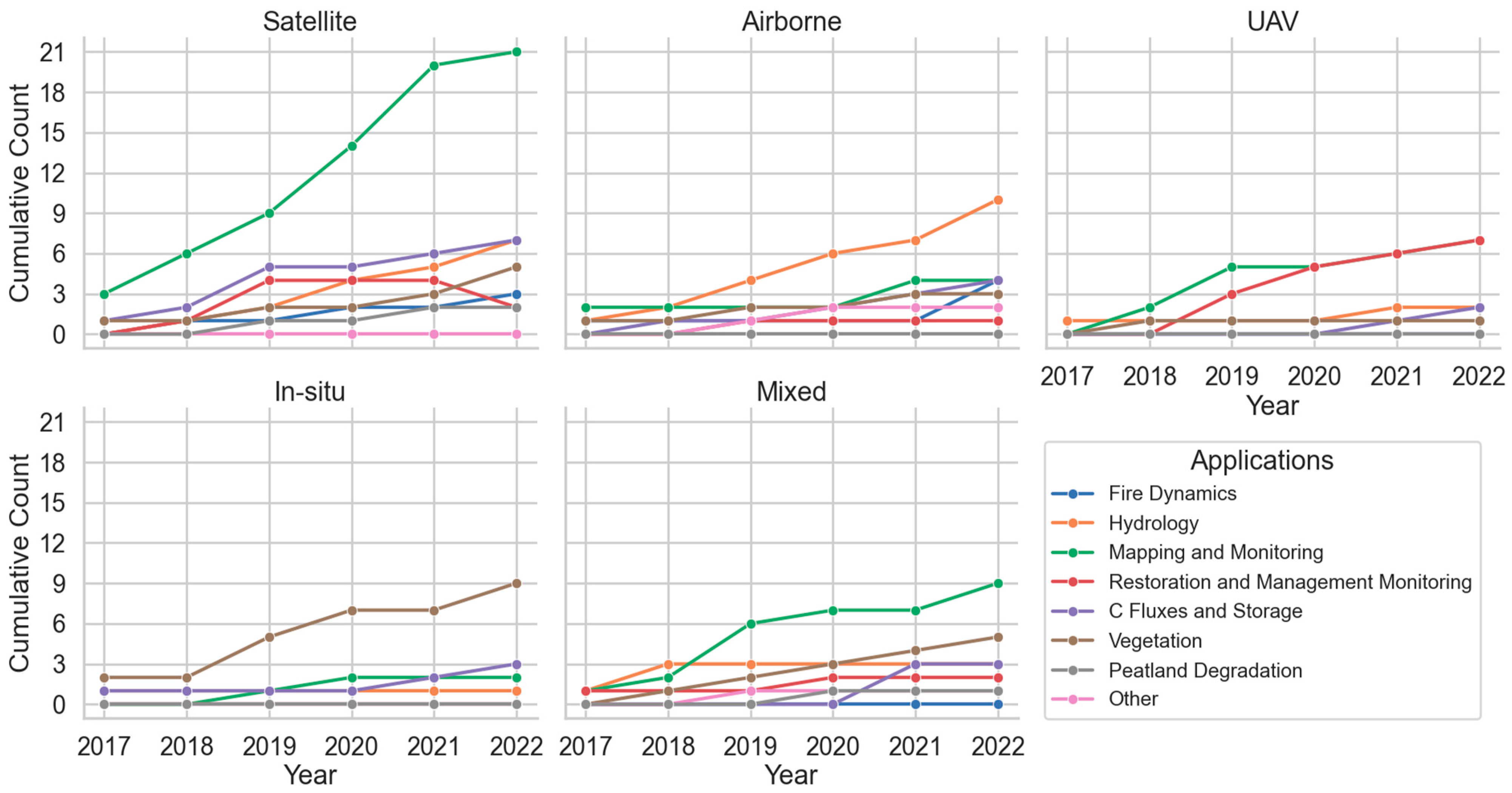 Remotesensing 16 00591 g004