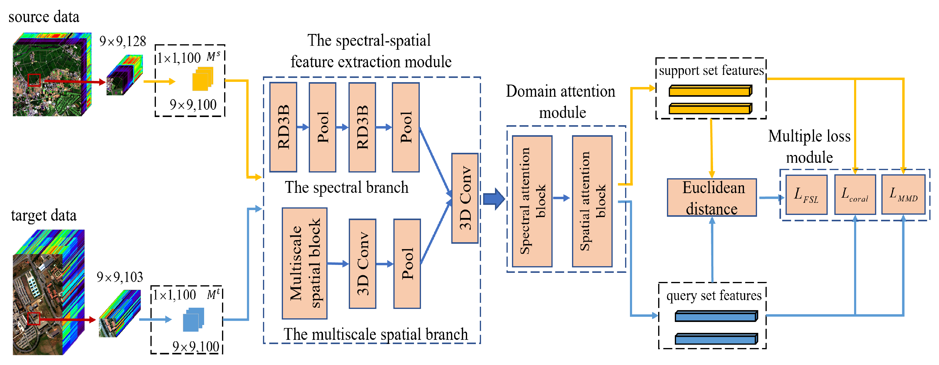 Remotesensing 16 00592 g001