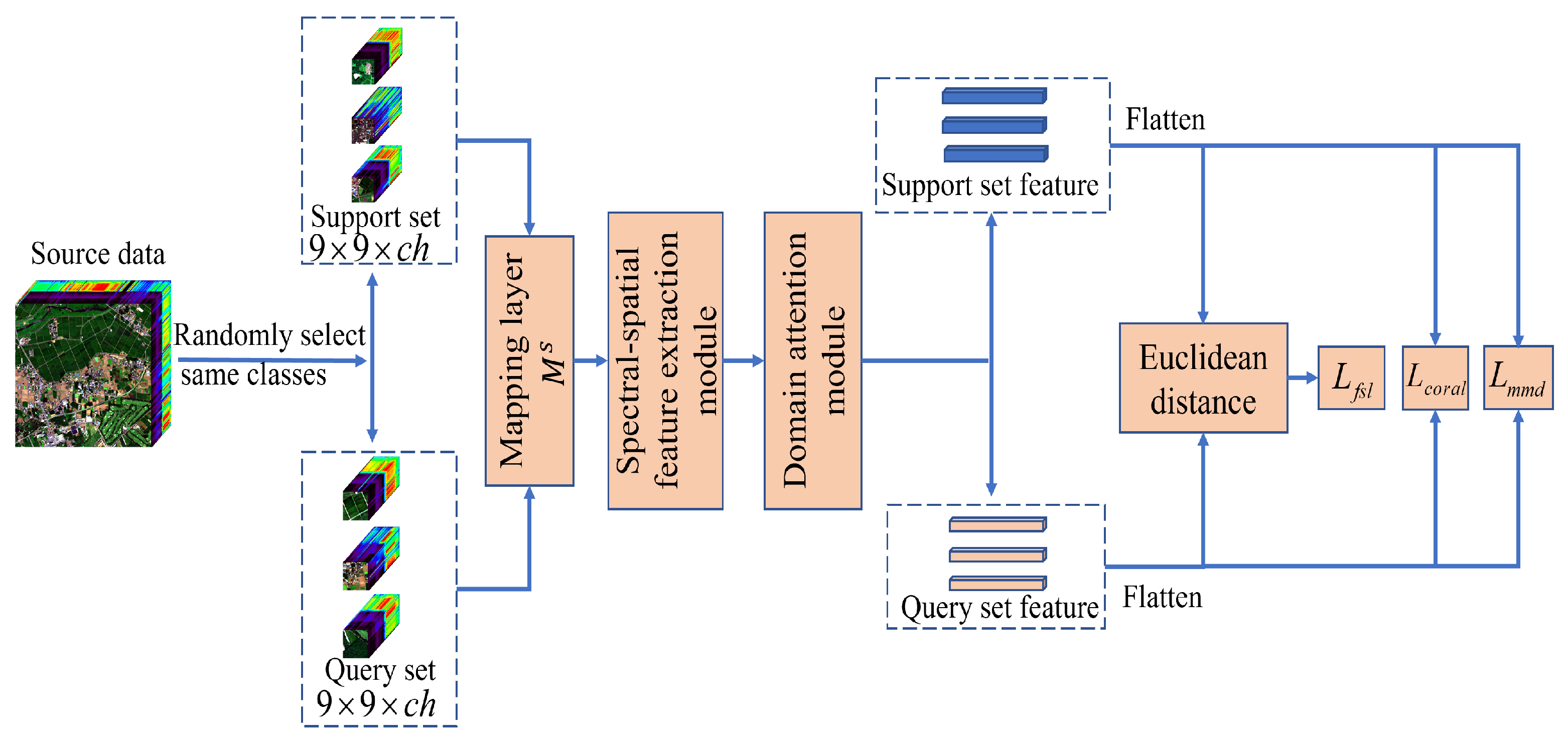 Remotesensing 16 00592 g006
