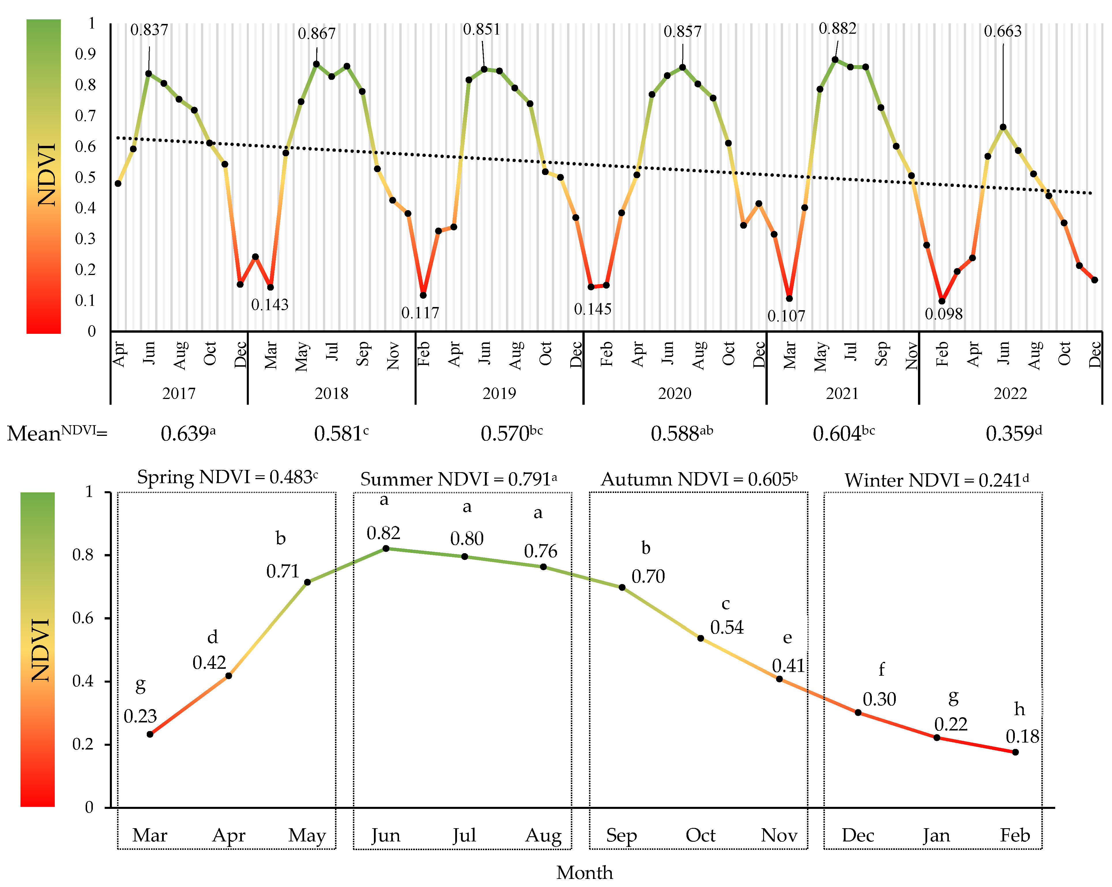 Remotesensing 16 00595 g007