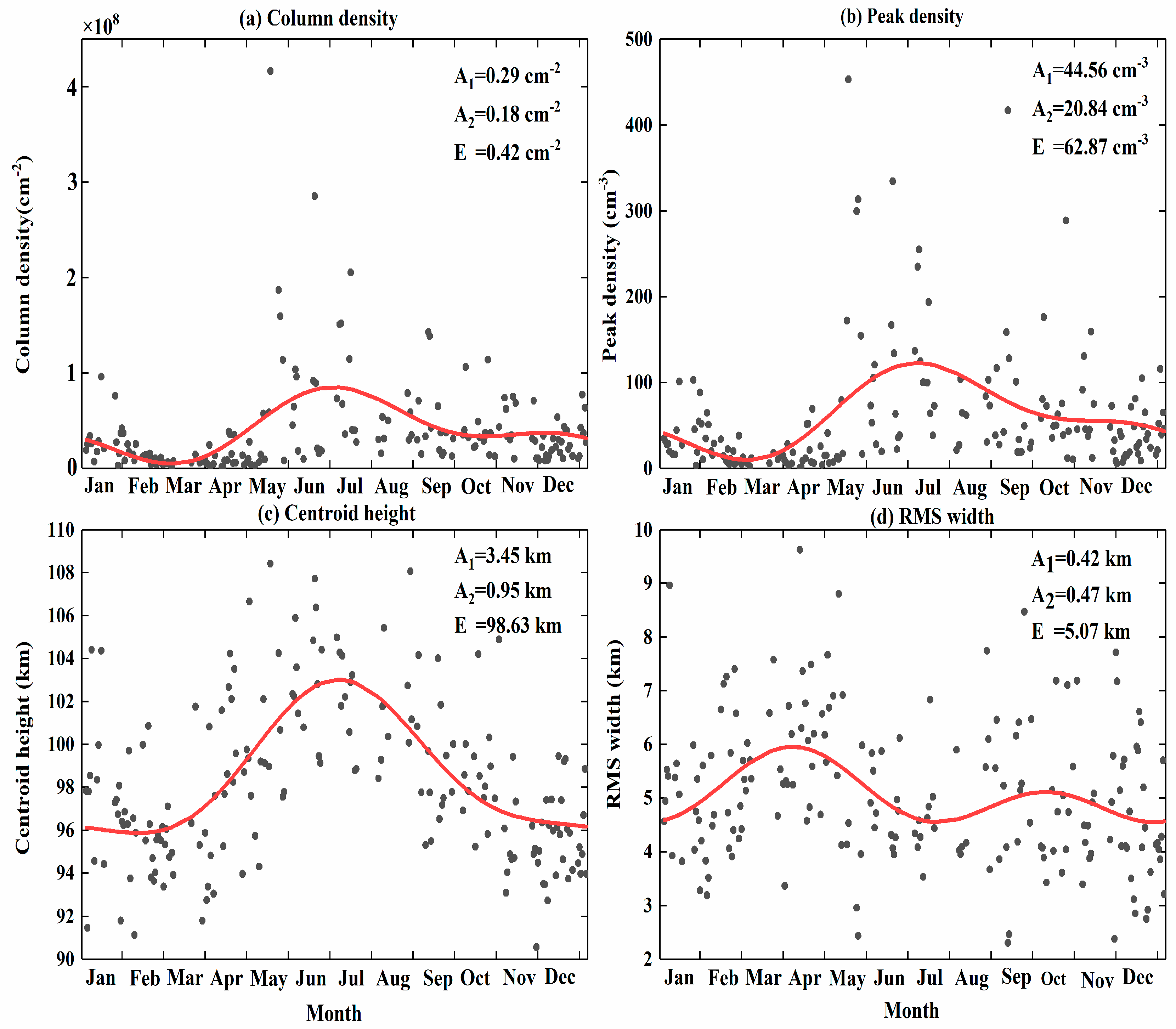 Remotesensing 16 00596 g006 Remotesensing 16 00596 g006