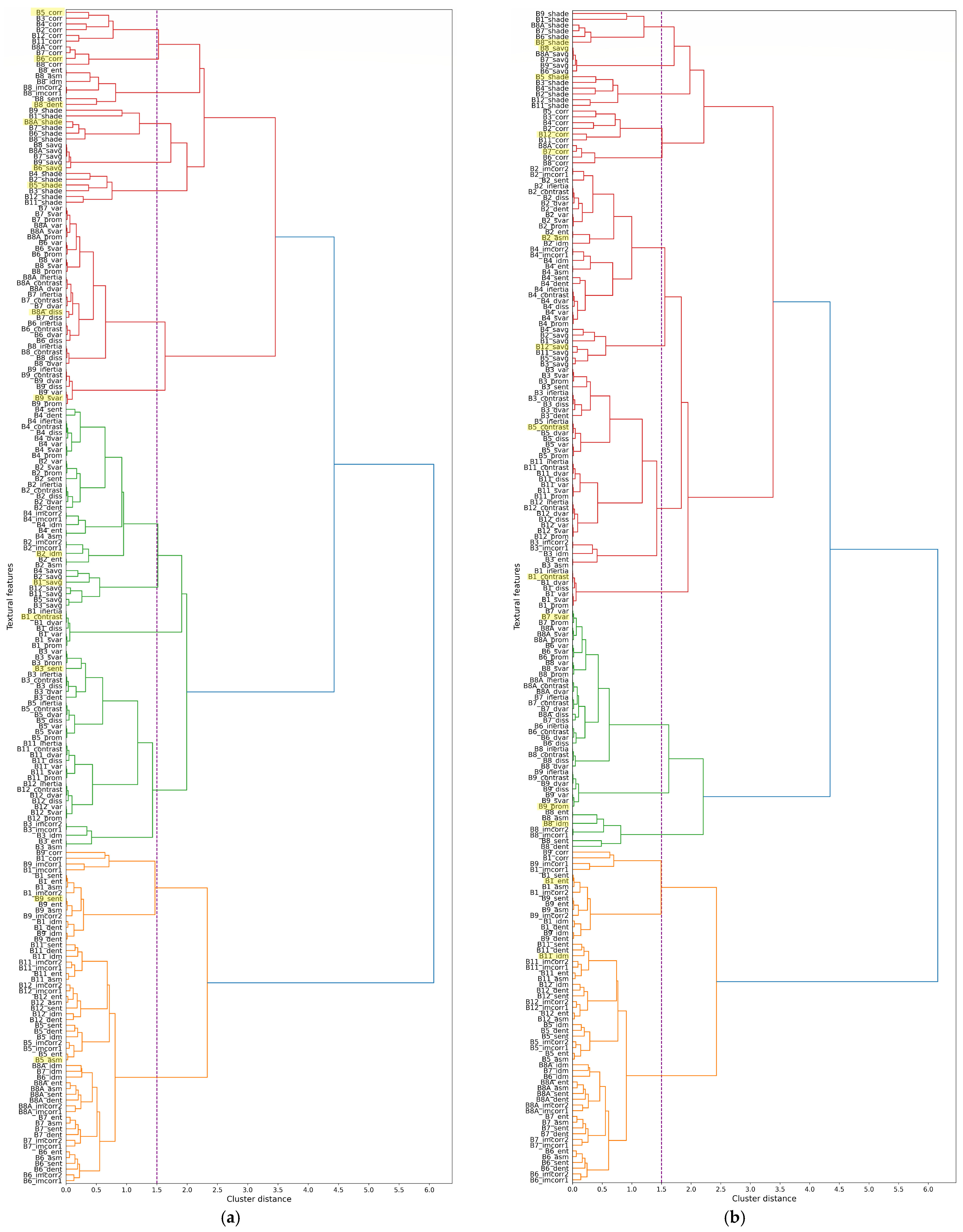 Remotesensing 16 00598 g0a3