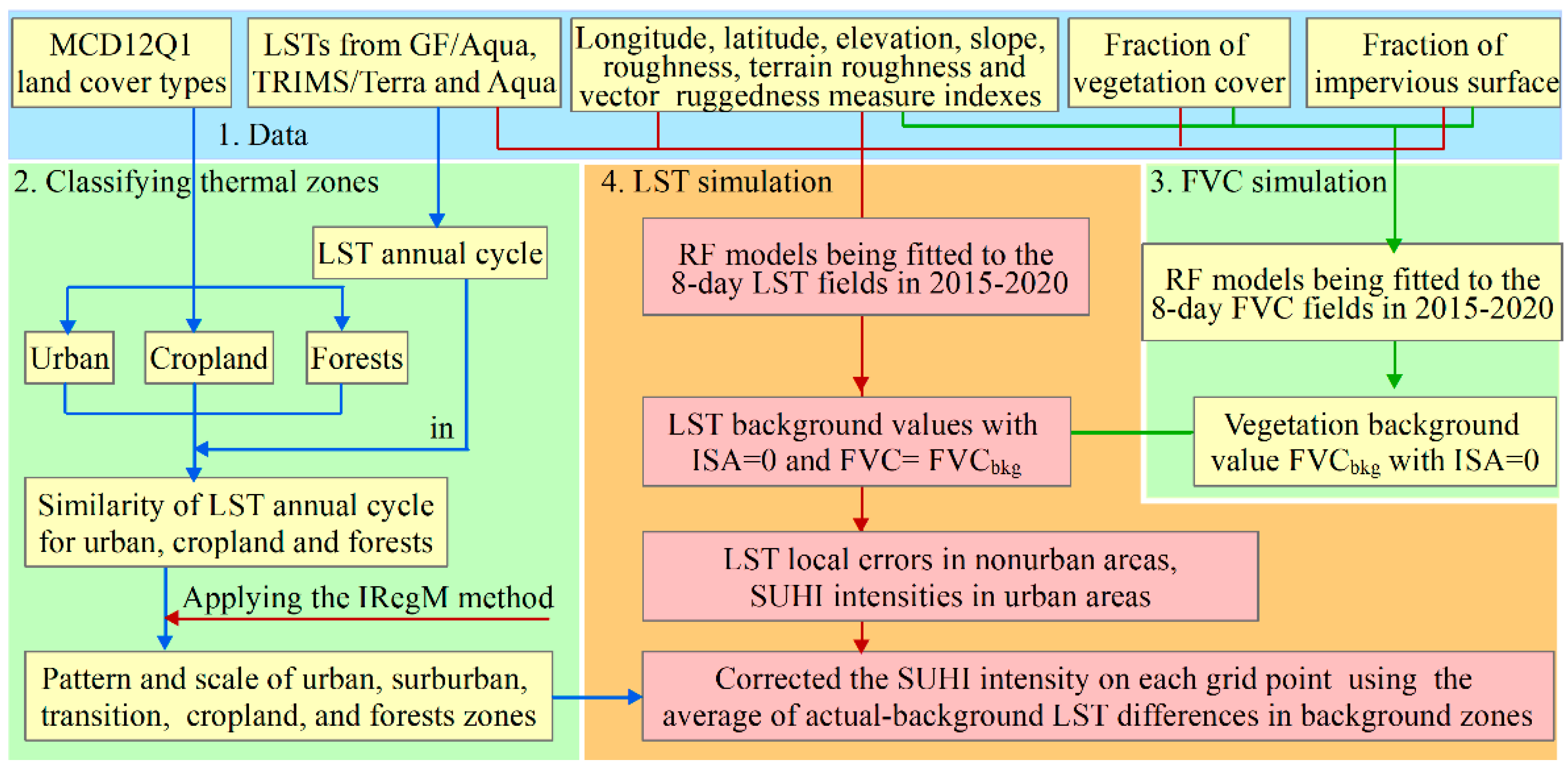 Remotesensing 16 00599 g002
