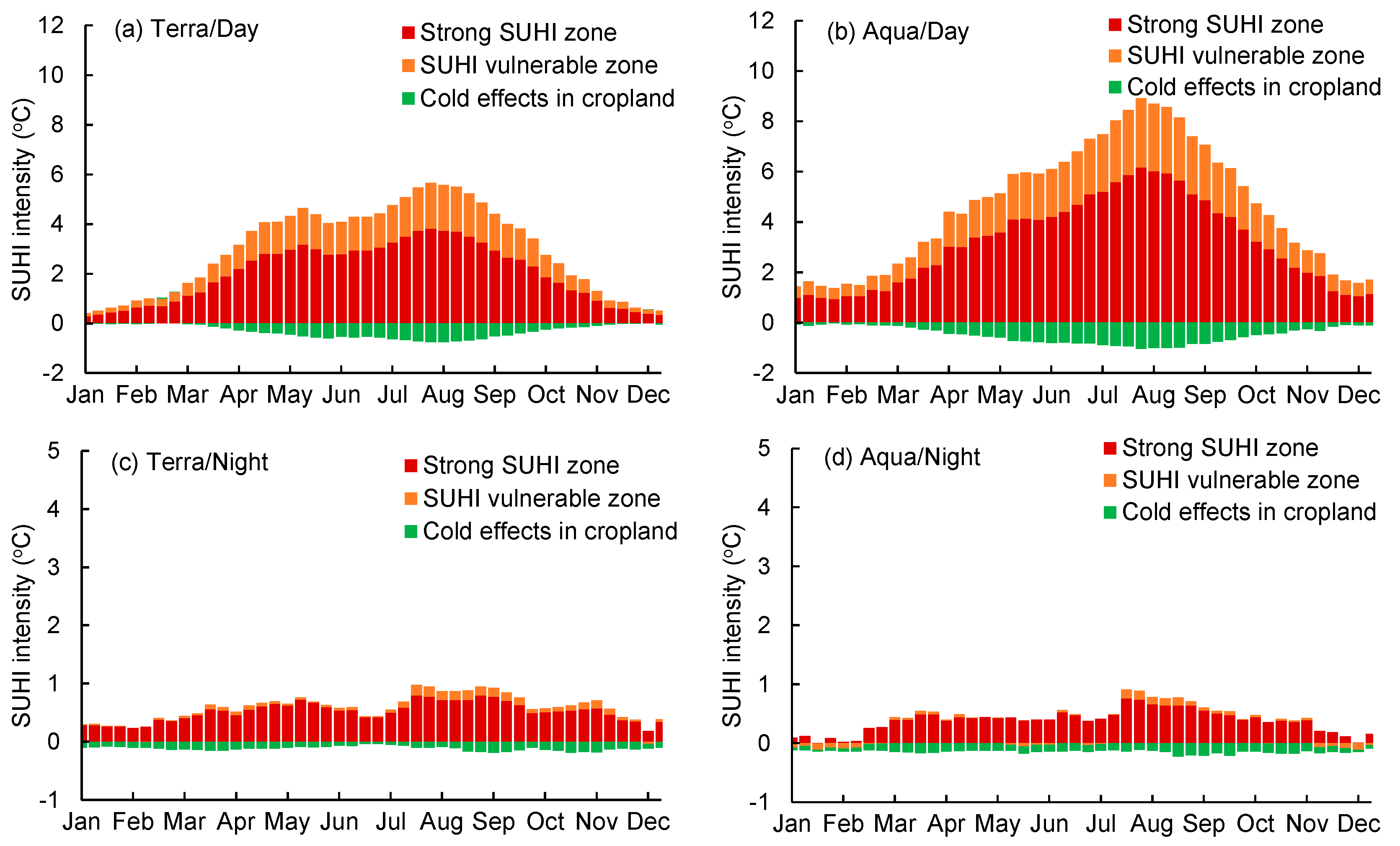 Remotesensing 16 00599 g006
