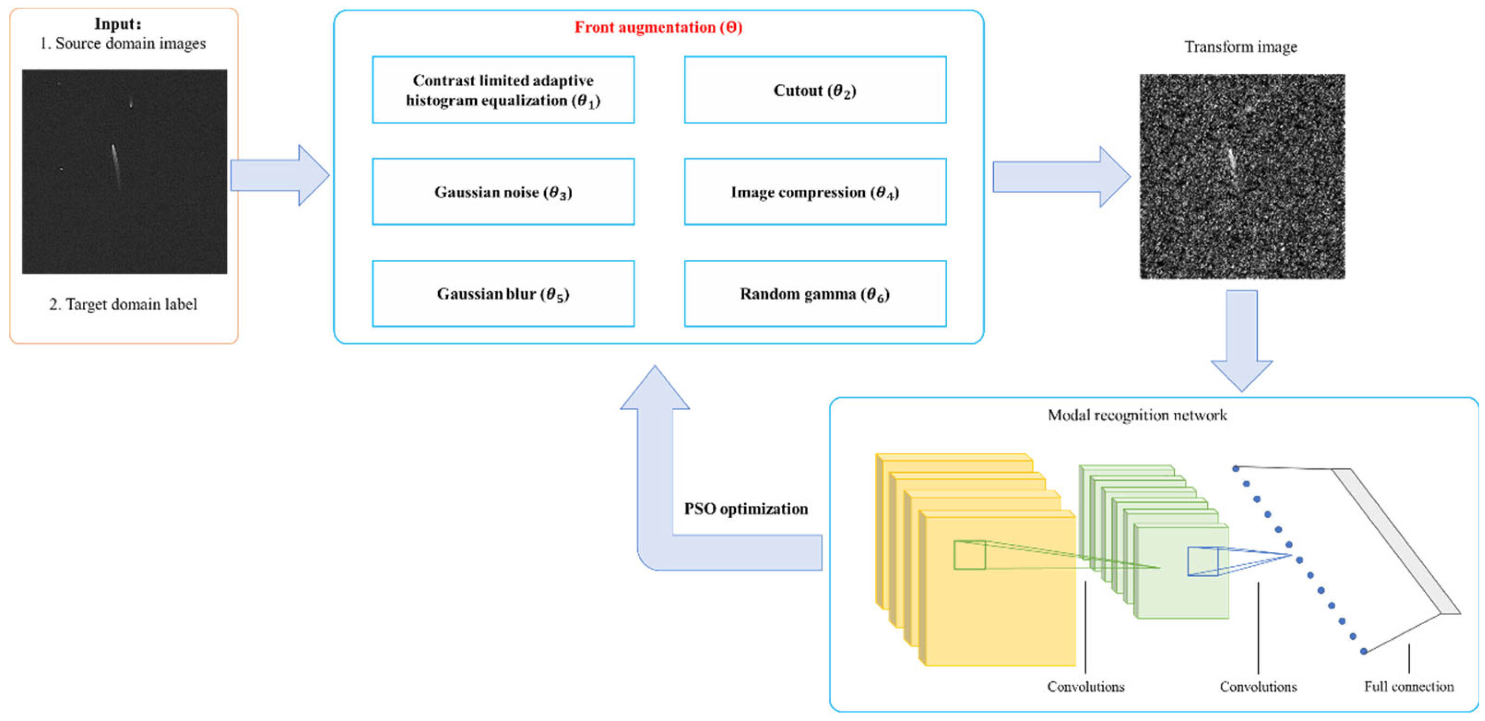 Remotesensing 16 00600 g003