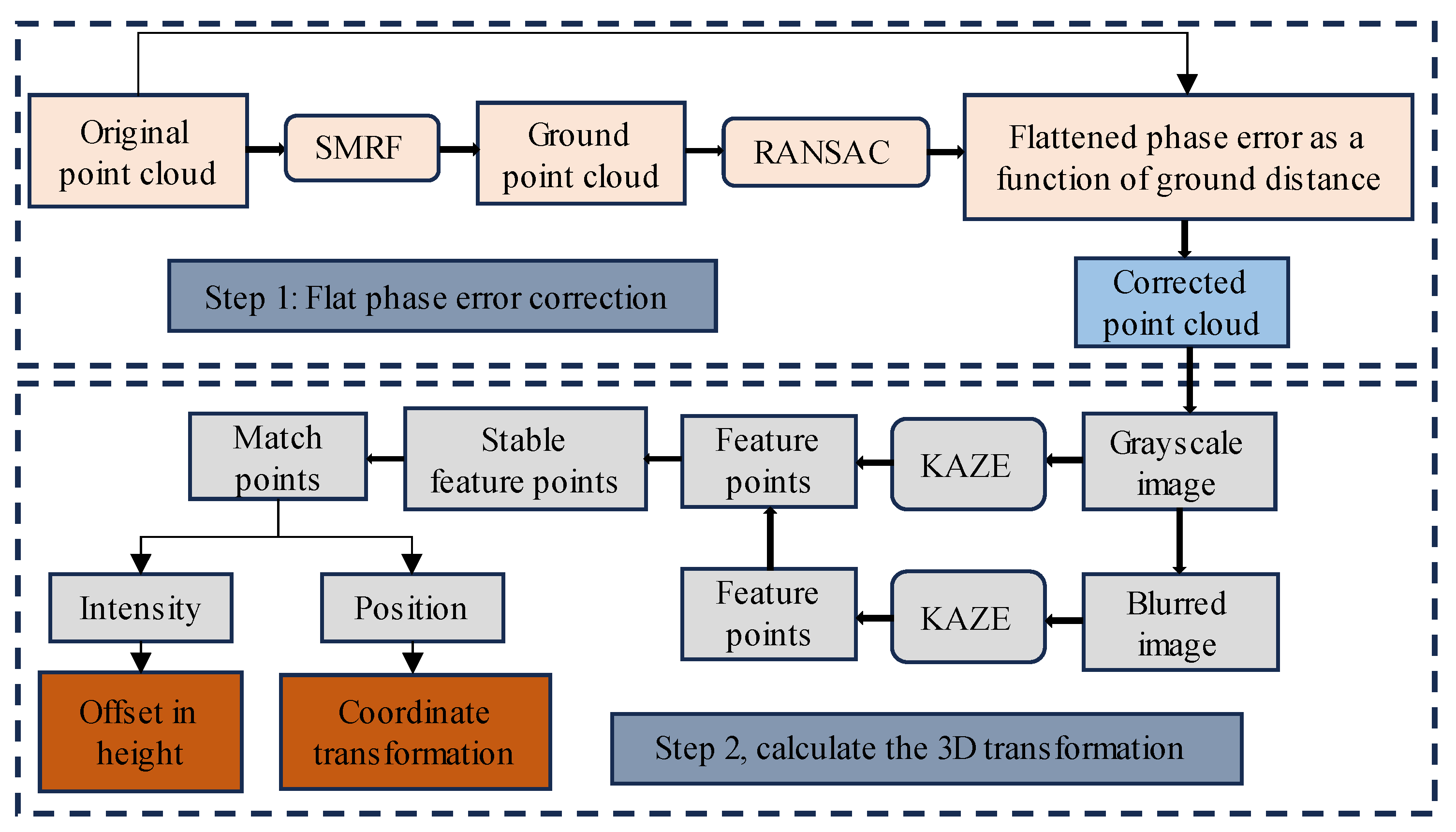 Remotesensing 16 00601 g003