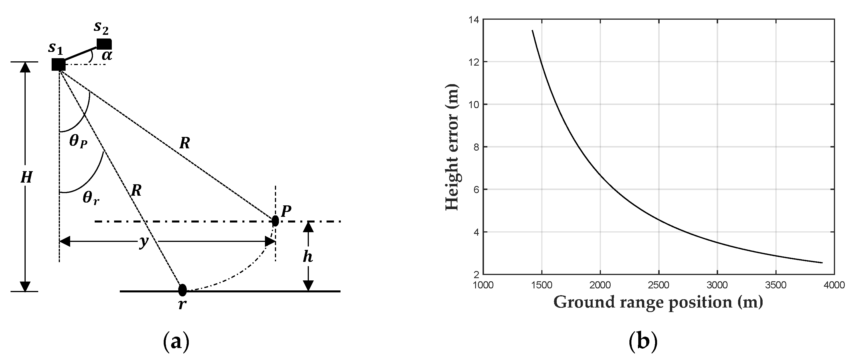 Remotesensing 16 00601 g004