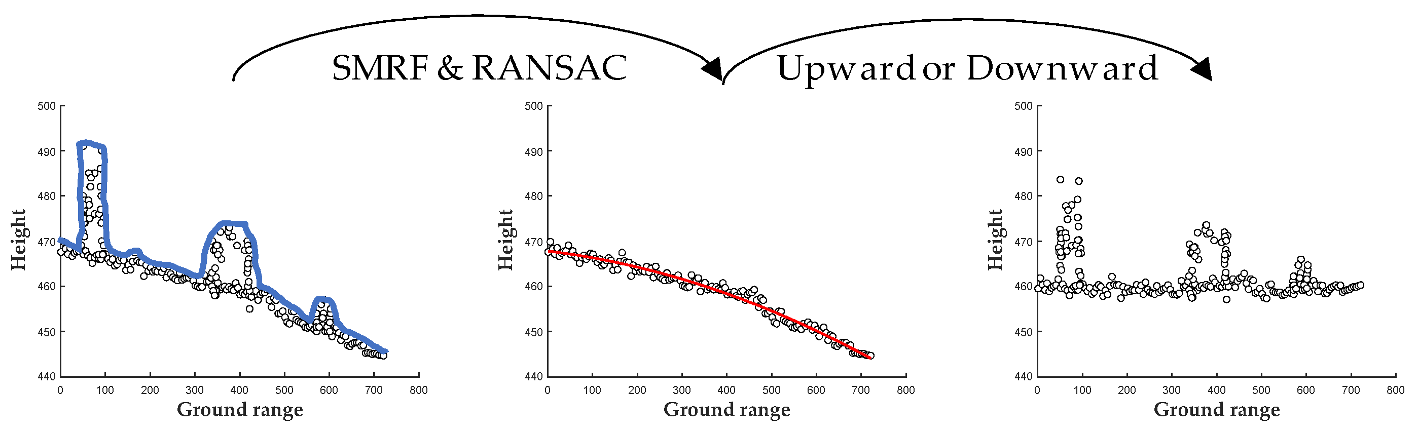 Remotesensing 16 00601 g006