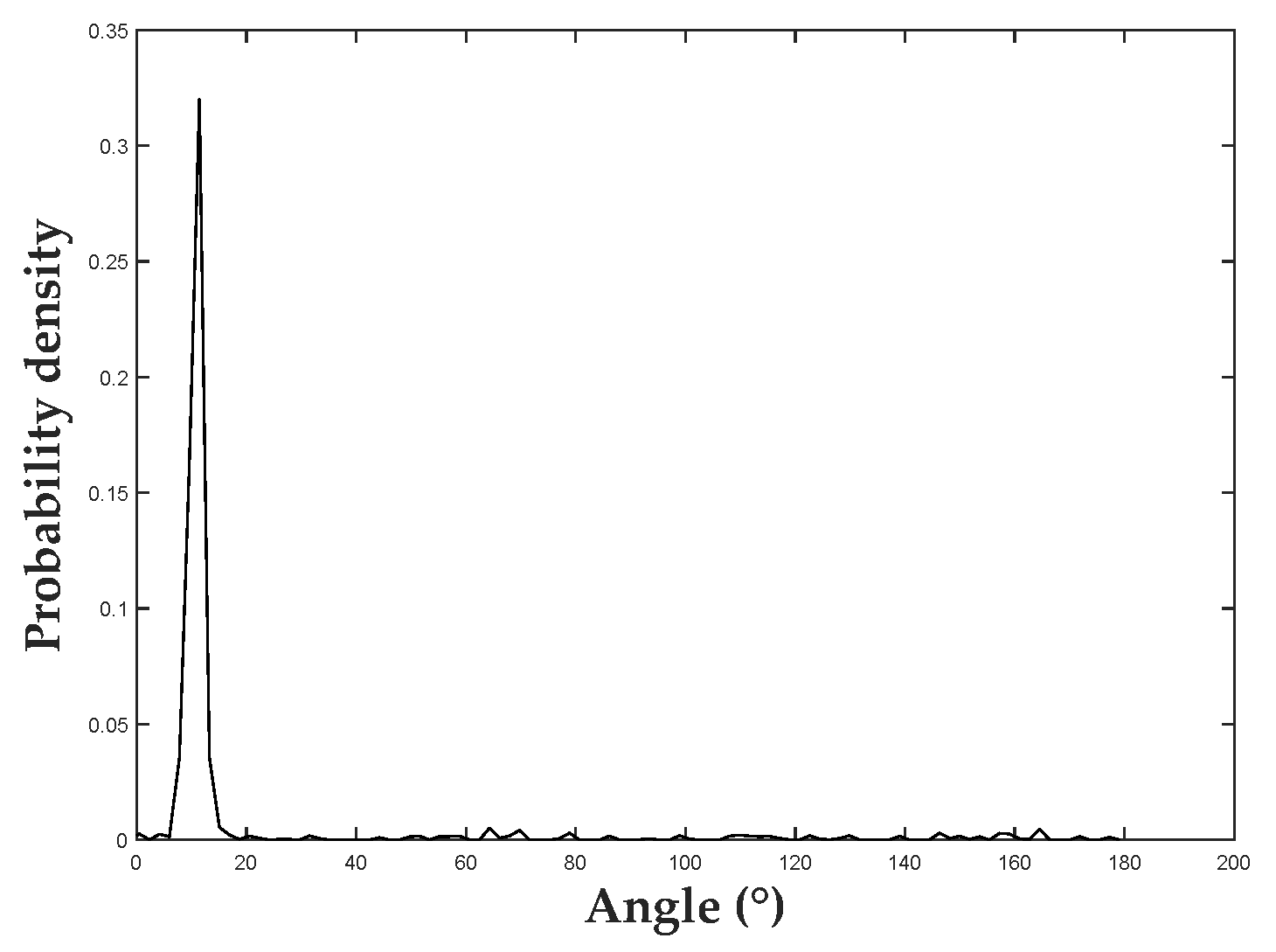 Remotesensing 16 00601 g007