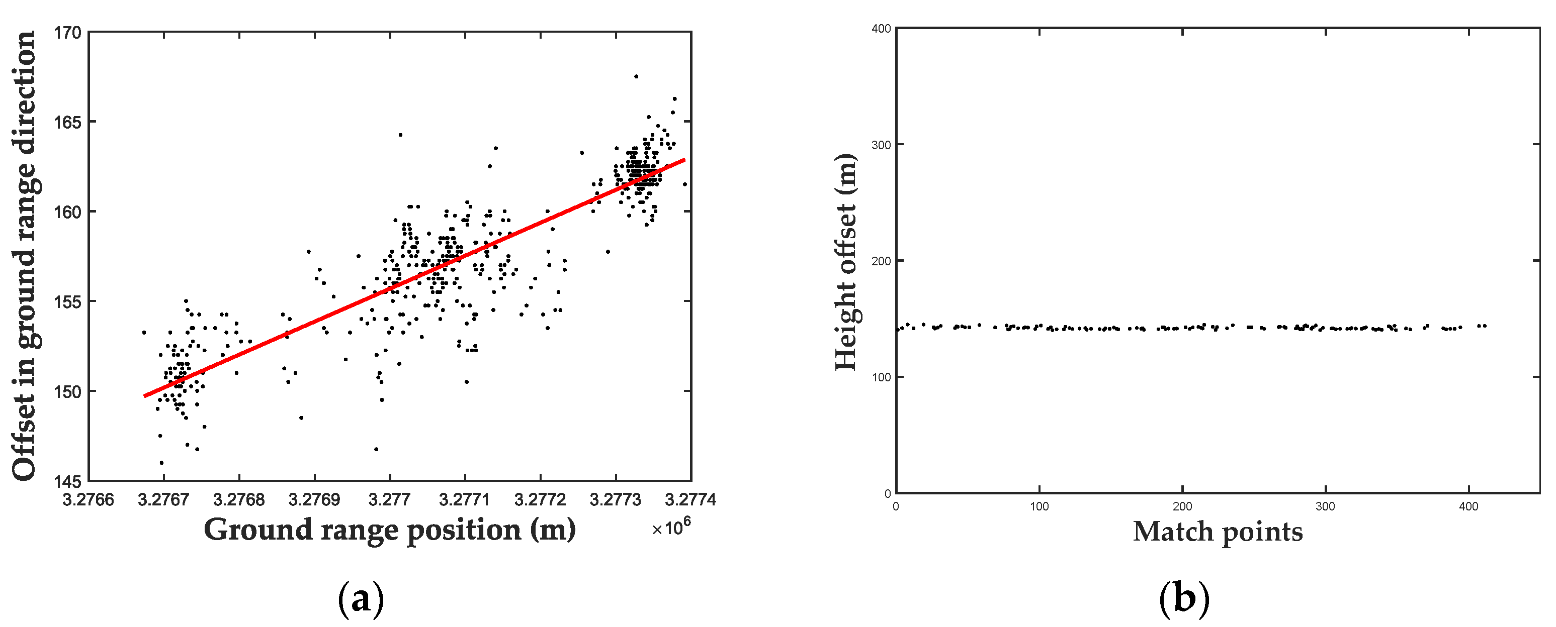 Remotesensing 16 00601 g009