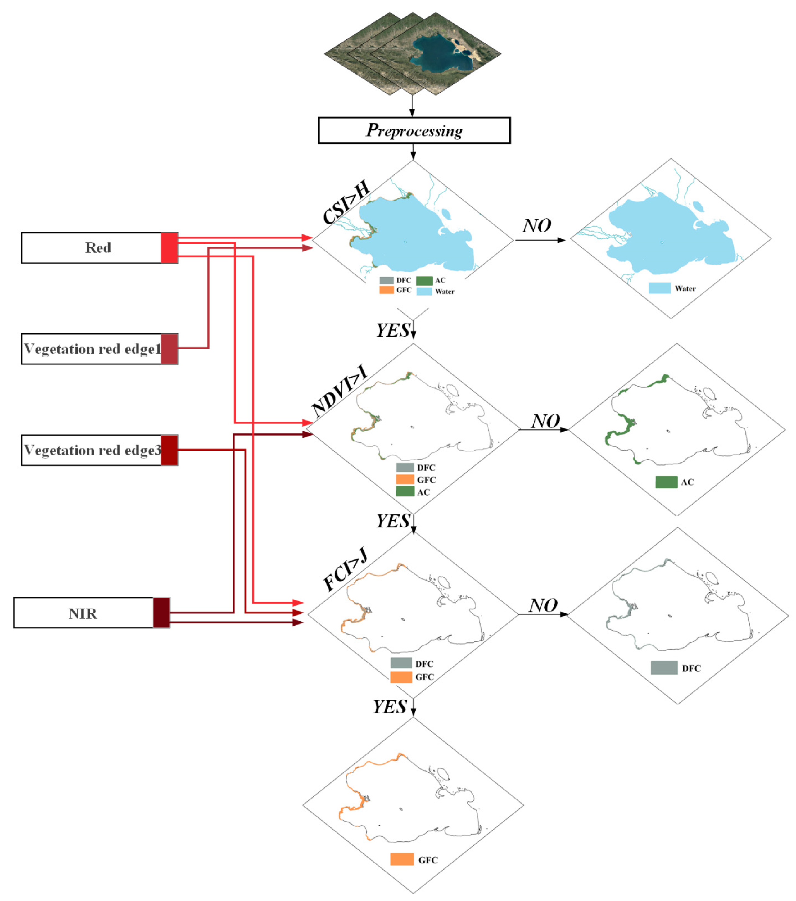 Remotesensing 16 00602 g005