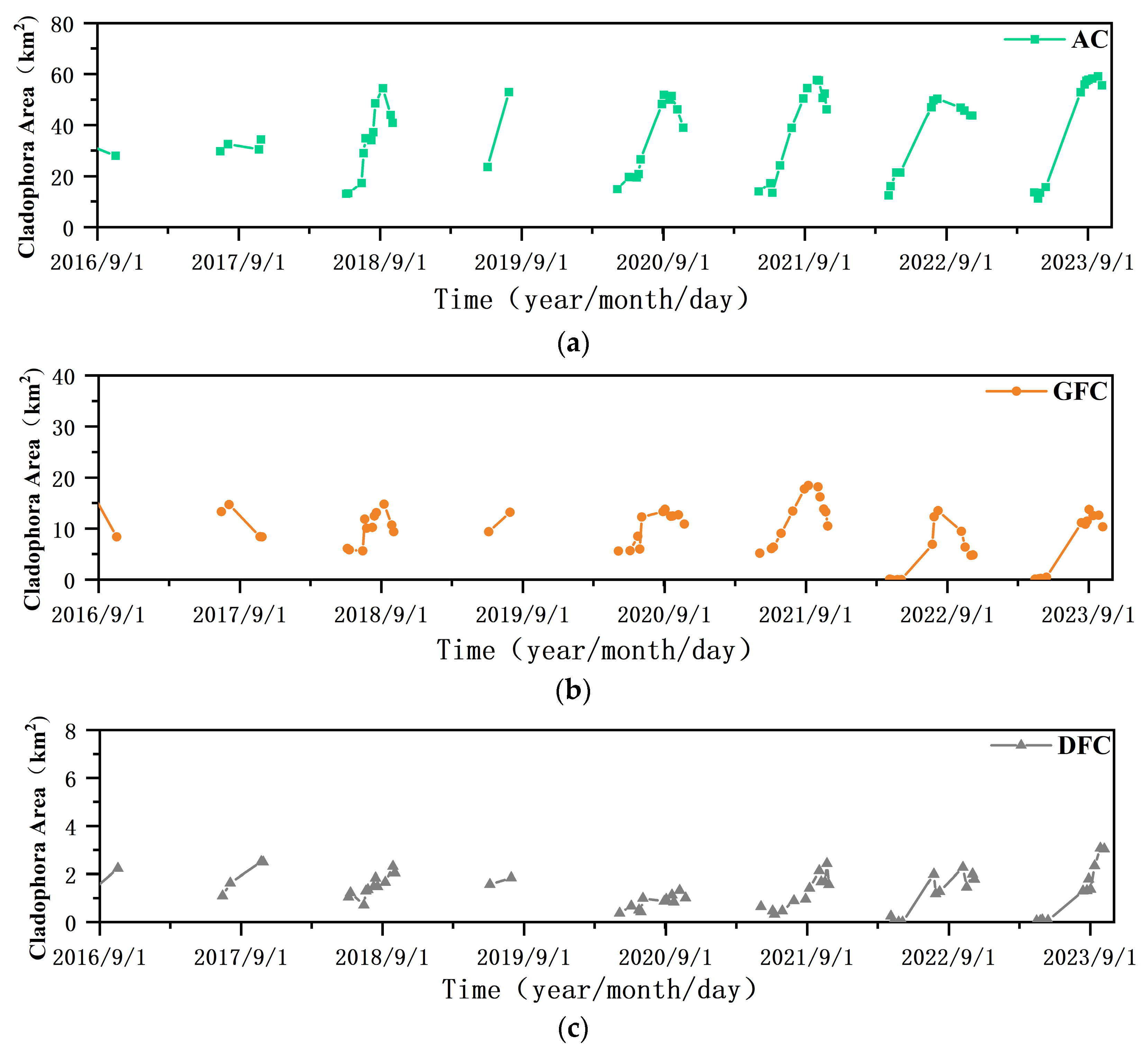 Remotesensing 16 00602 g007