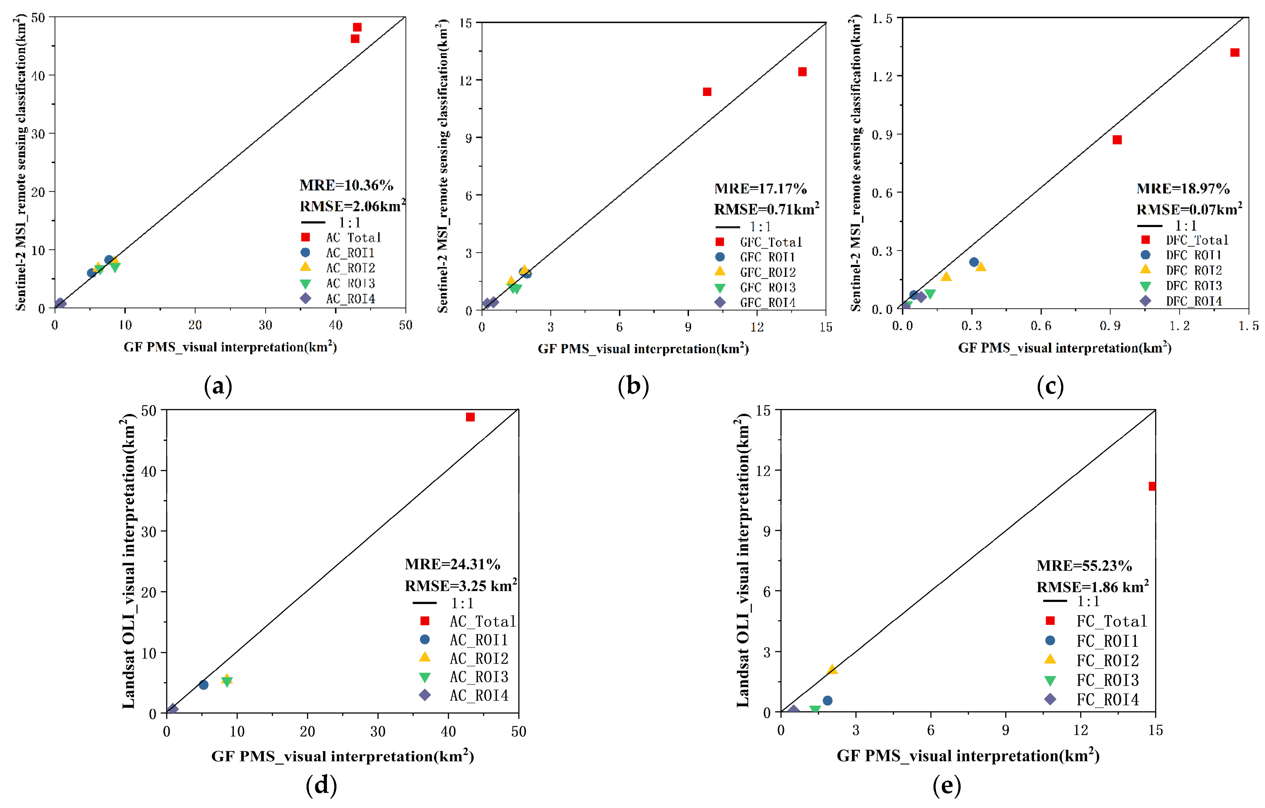Remotesensing 16 00602 g009