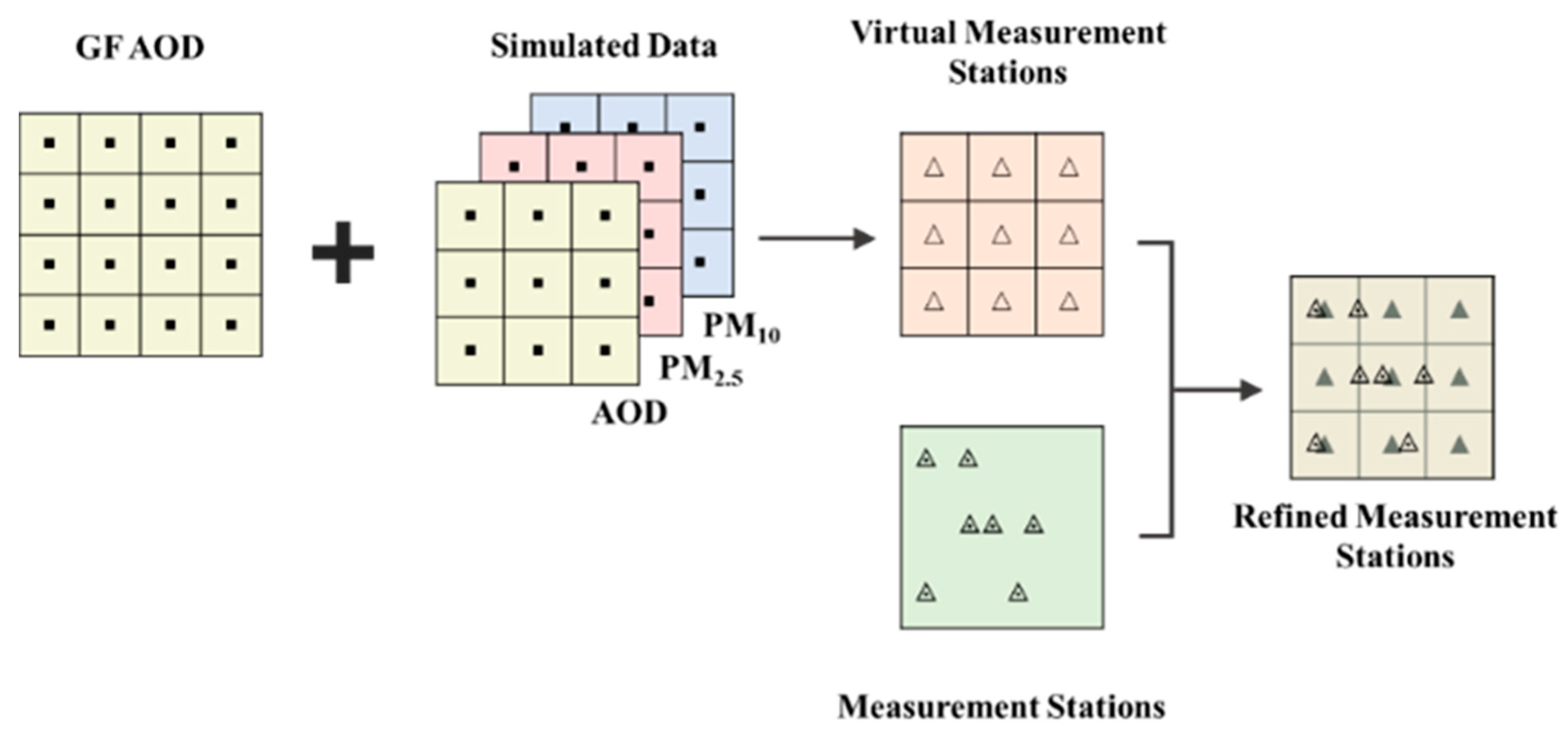 Remotesensing 16 00604 g003 Remotesensing 16 00604 g003