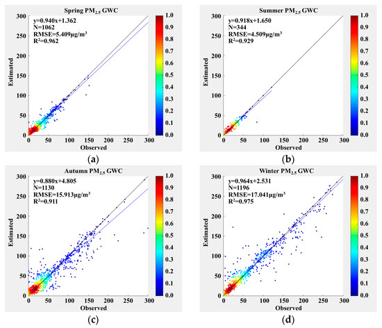 Remotesensing 16 00604 g007a Remotesensing 16 00604 g007a