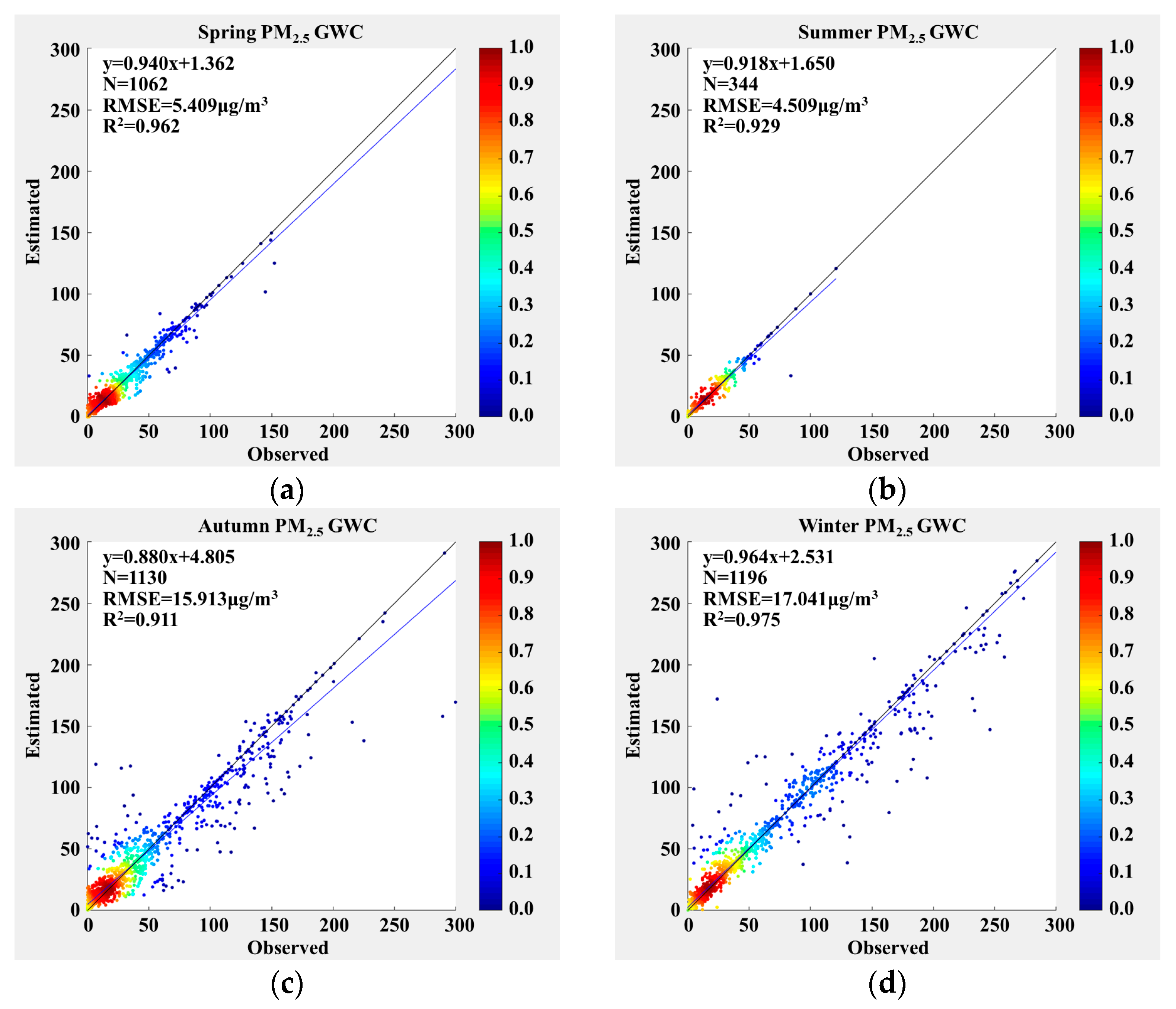 Remotesensing 16 00604 g007a Remotesensing 16 00604 g007a