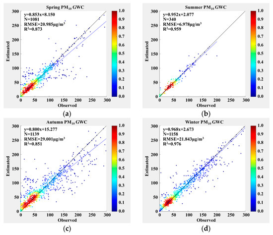 Remotesensing 16 00604 g008a Remotesensing 16 00604 g008a