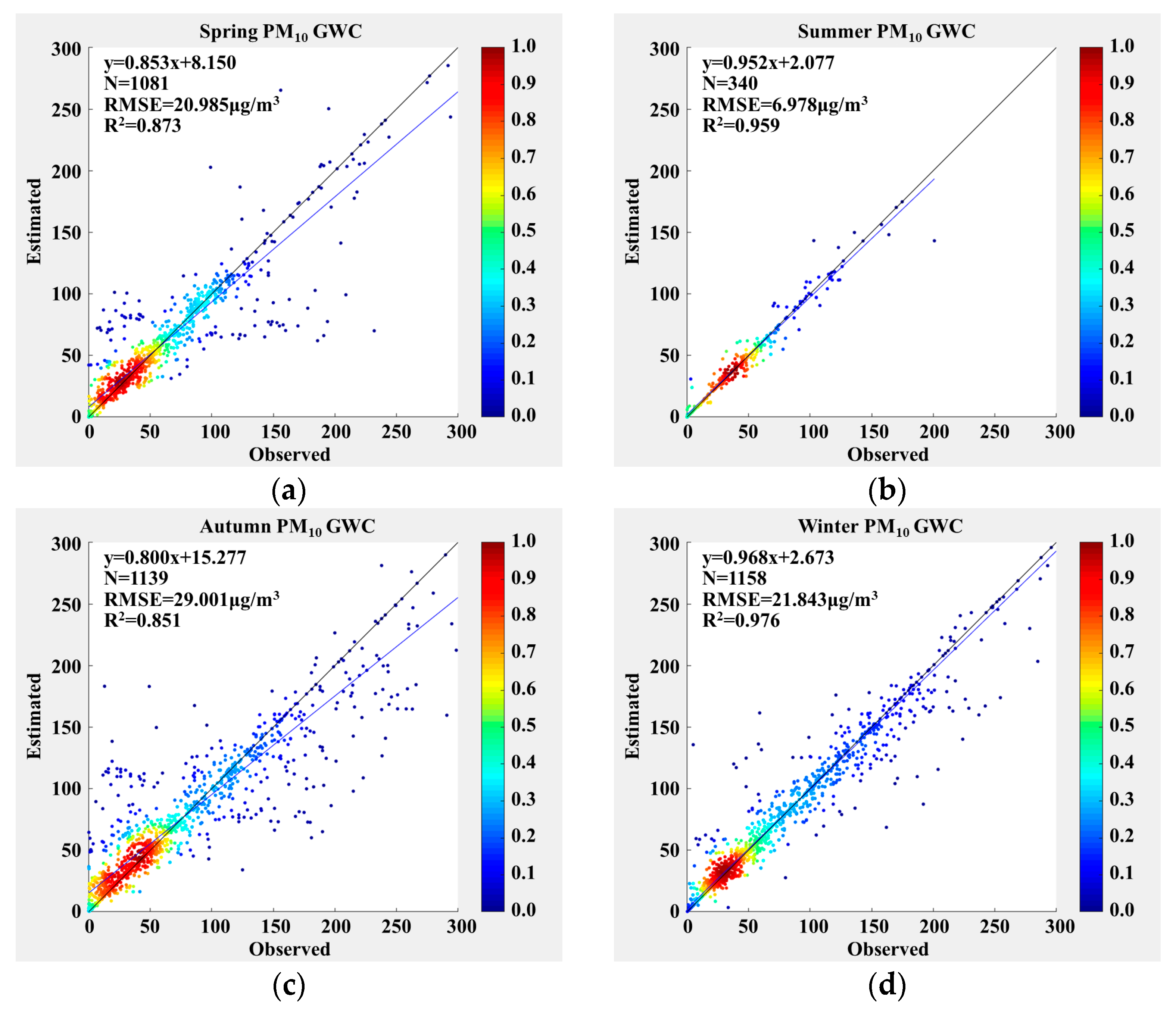 Remotesensing 16 00604 g008a Remotesensing 16 00604 g008a