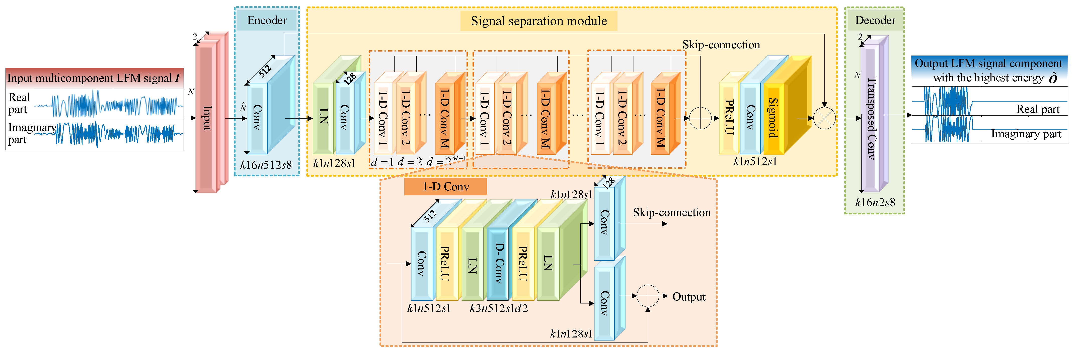 Remotesensing 16 00605 g003 Remotesensing 16 00605 g003