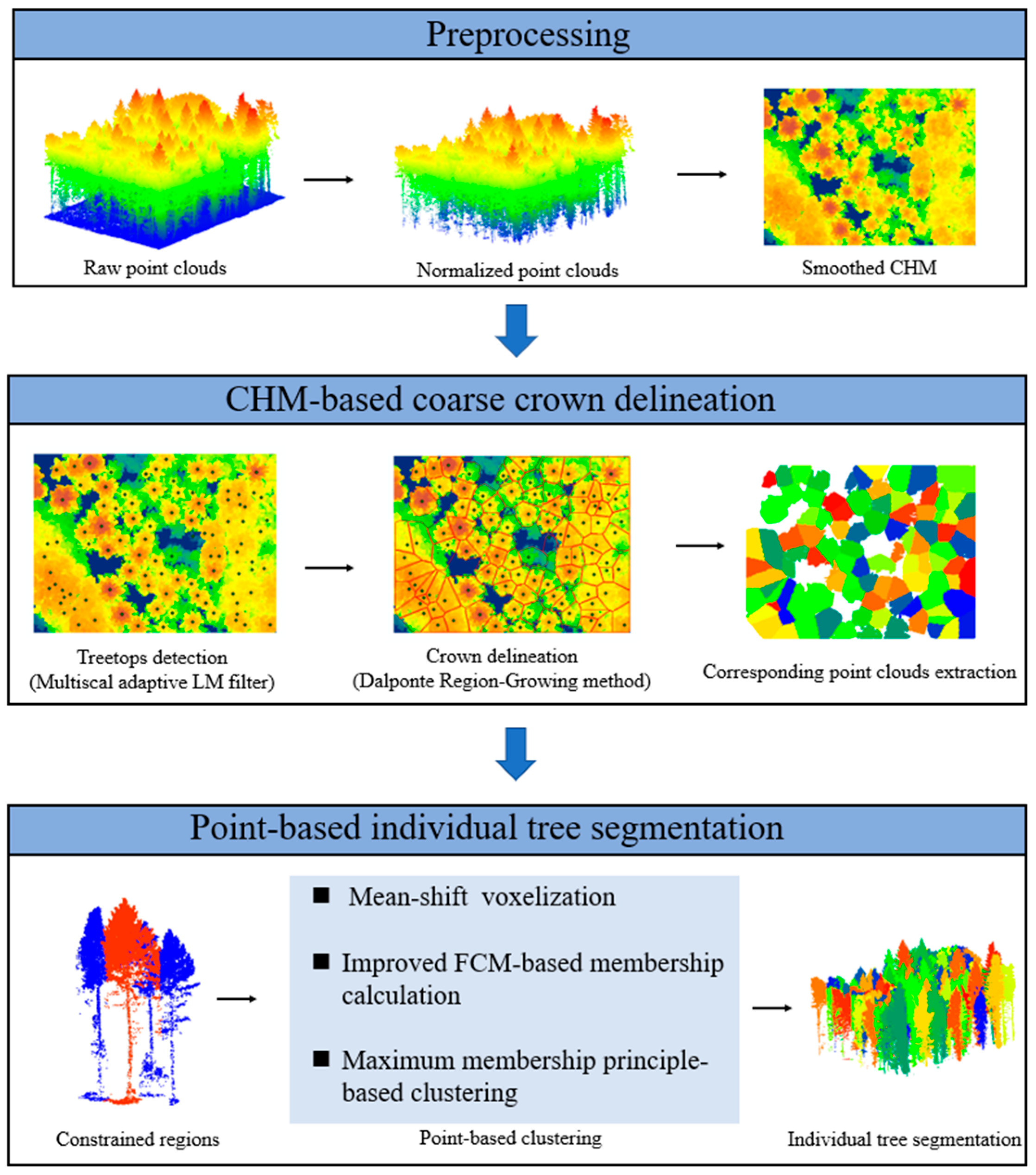 Remotesensing 16 00608 g003 Remotesensing 16 00608 g003