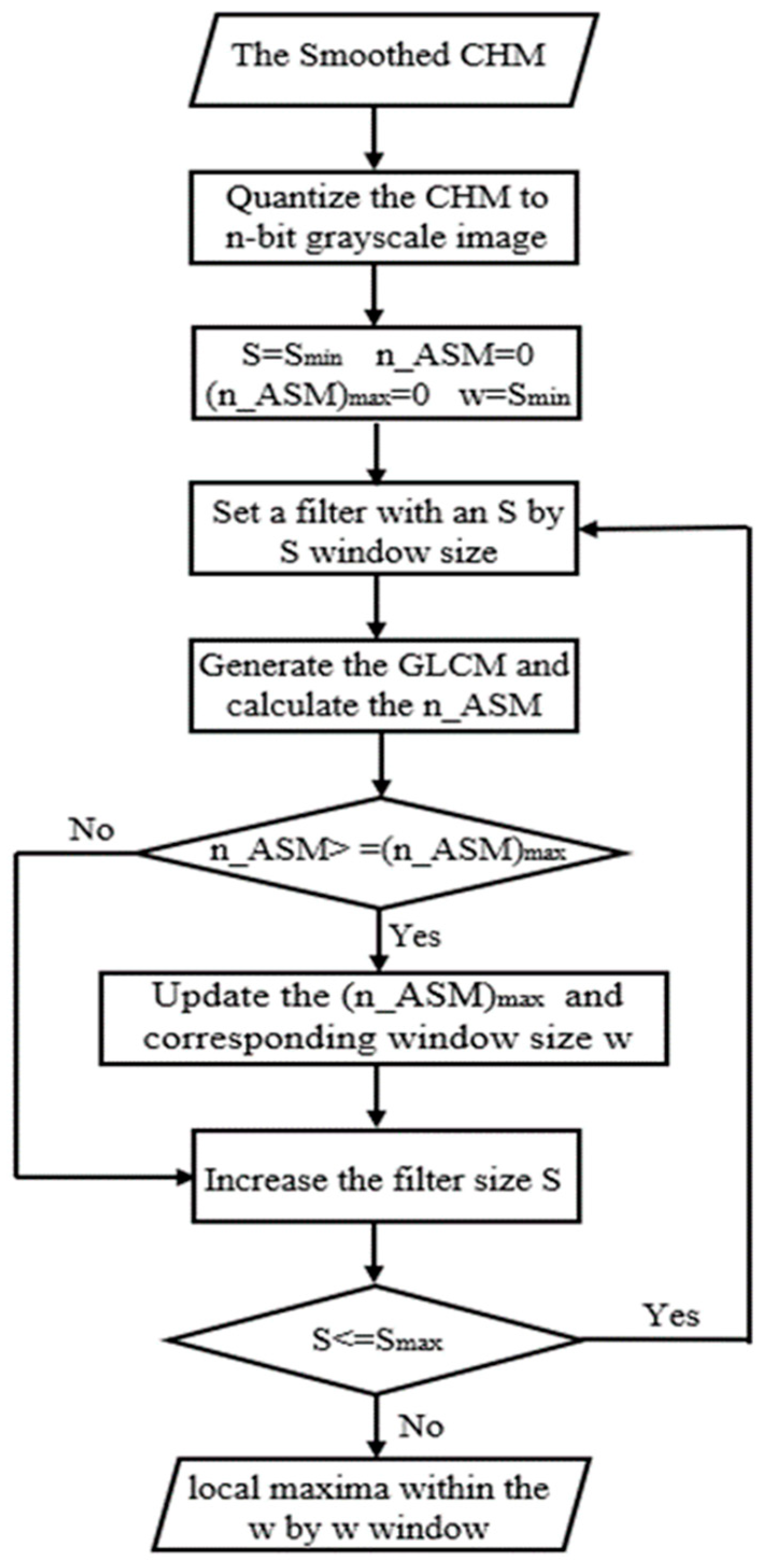 Remotesensing 16 00608 g004 Remotesensing 16 00608 g004