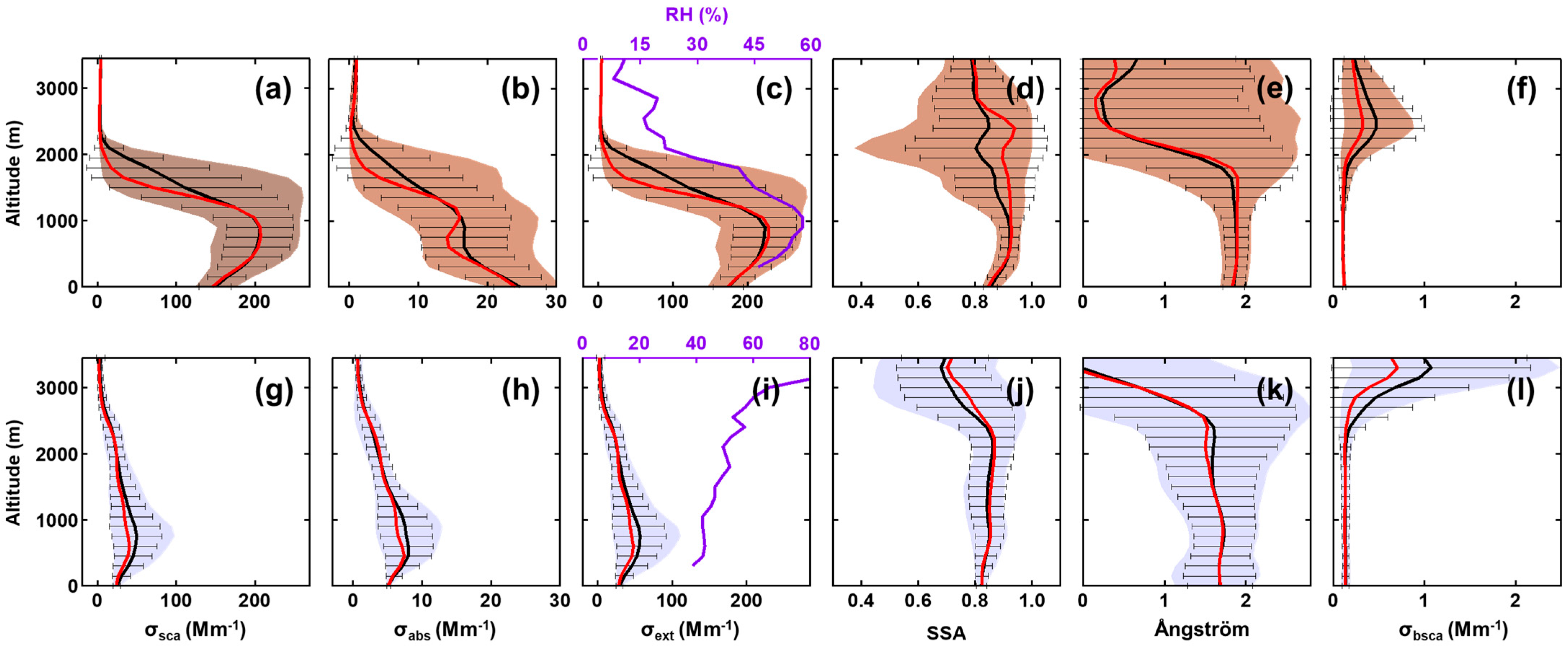 Remotesensing 16 00609 g002