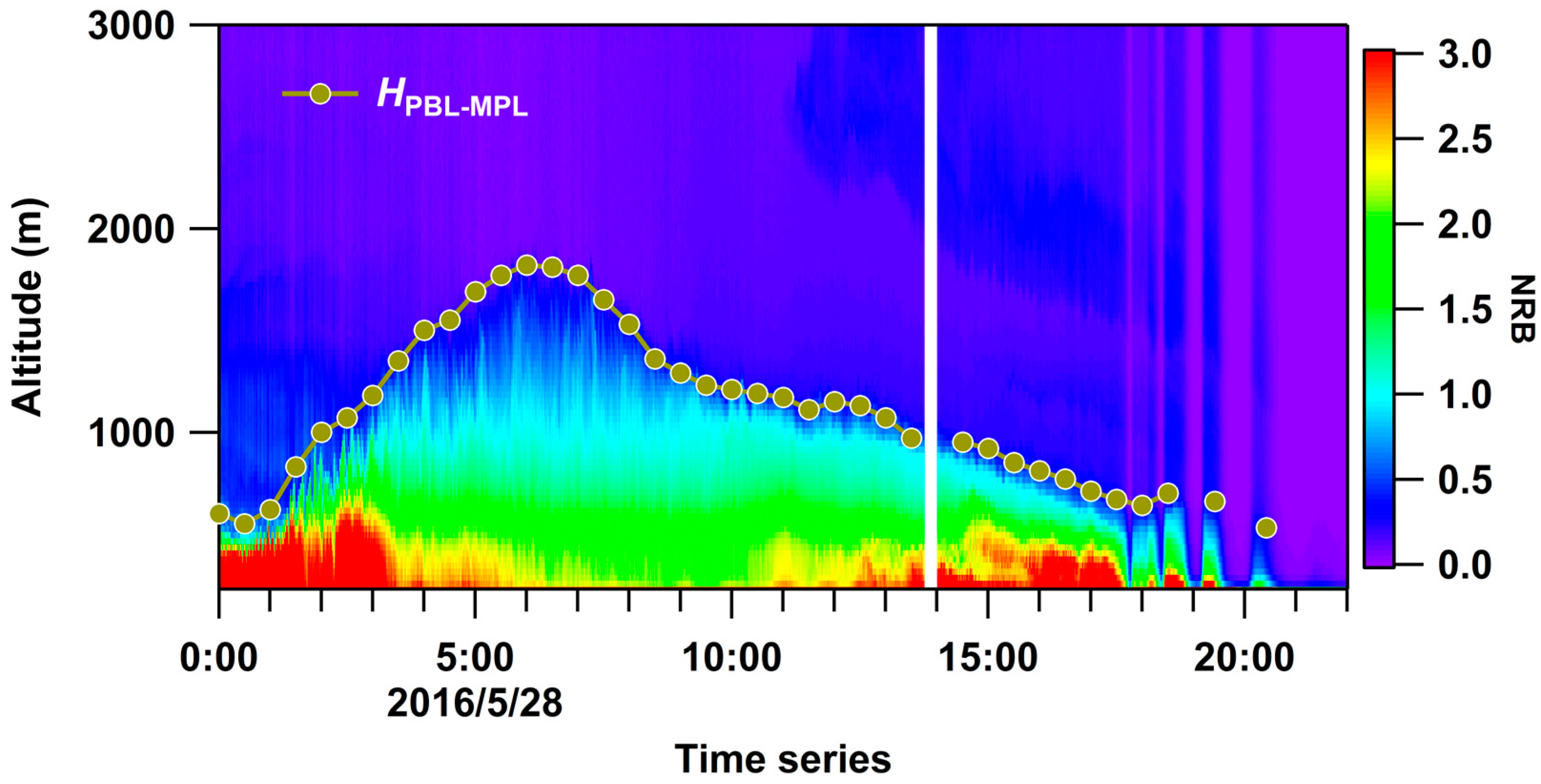 Remotesensing 16 00609 g005