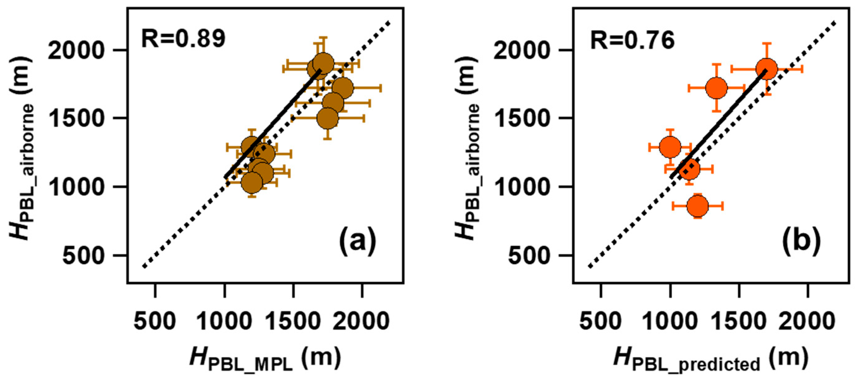 Remotesensing 16 00609 g006