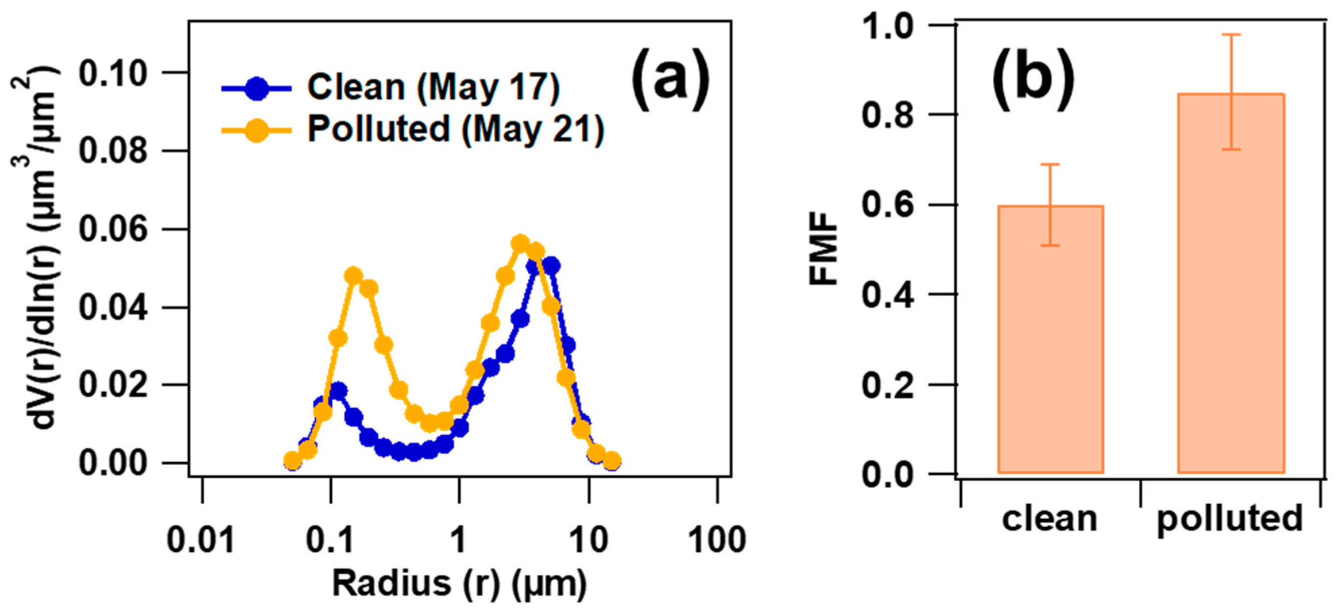Remotesensing 16 00609 g008