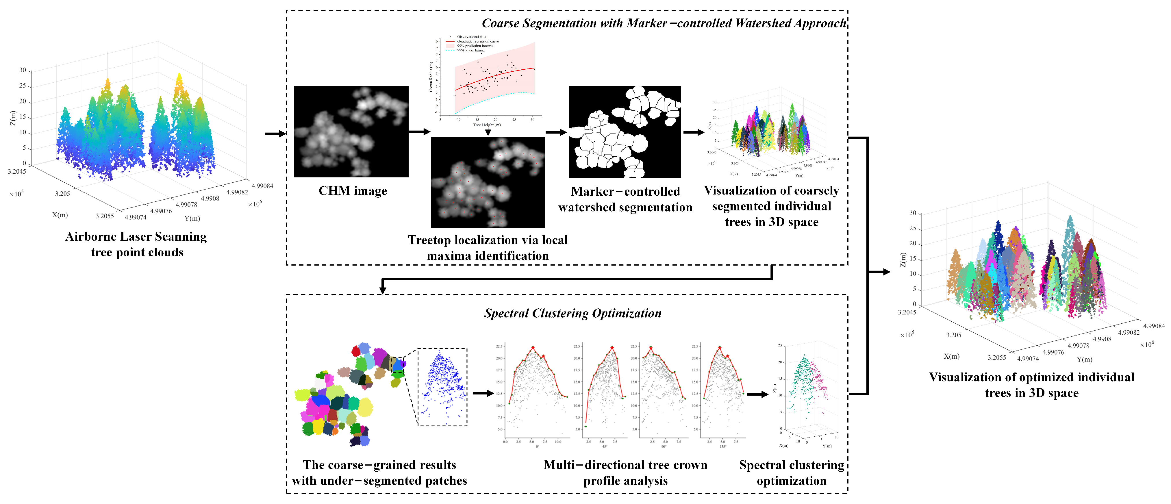 Remotesensing 16 00610 g001