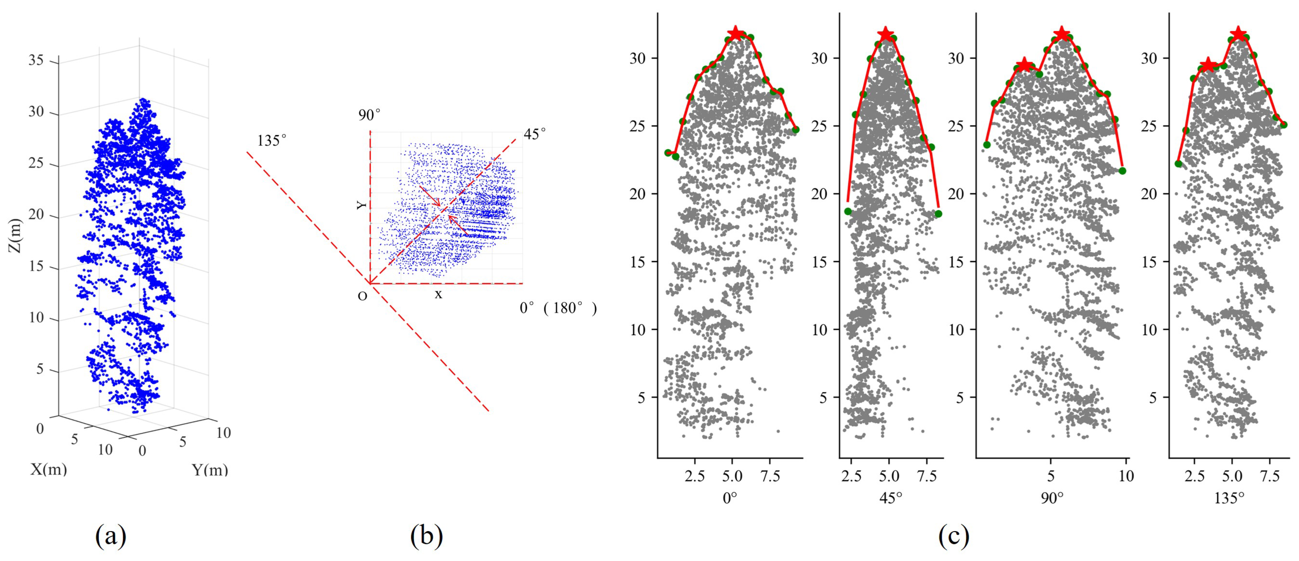 Remotesensing 16 00610 g008