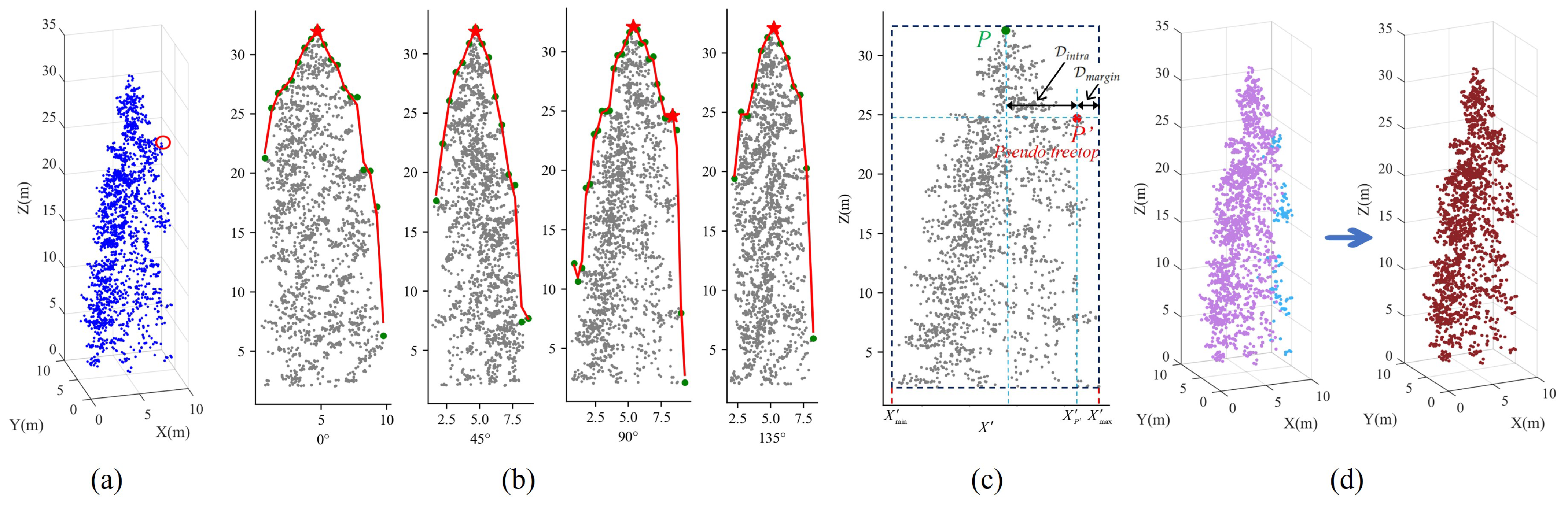 Remotesensing 16 00610 g009