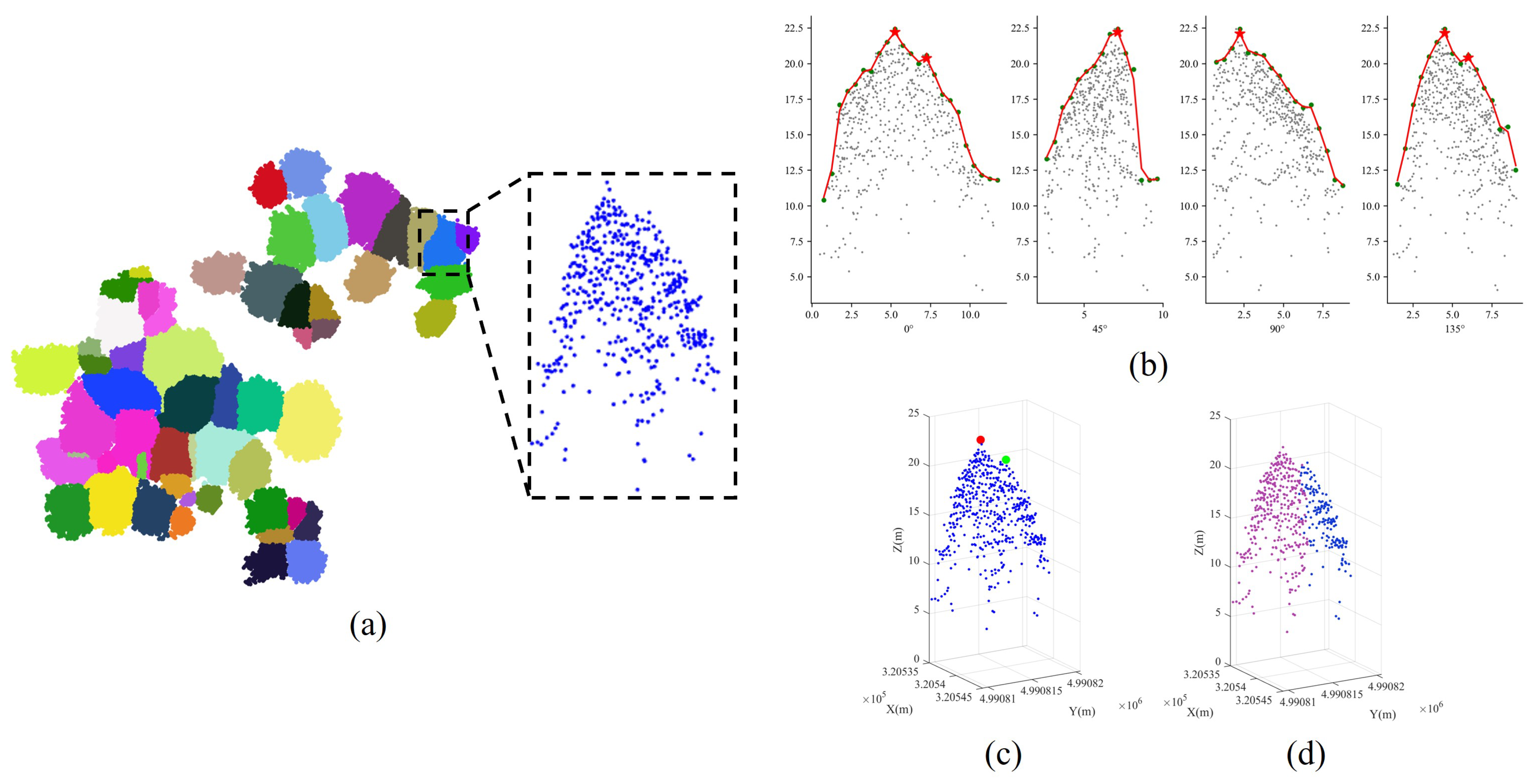 Remotesensing 16 00610 g010