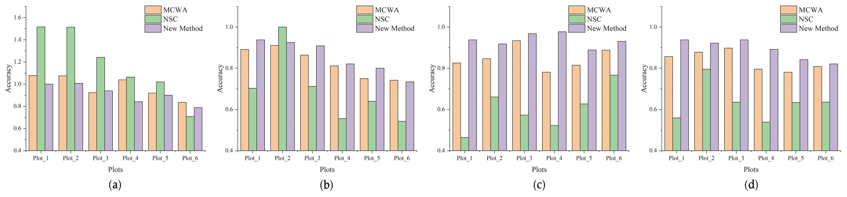 Remotesensing 16 00610 g019