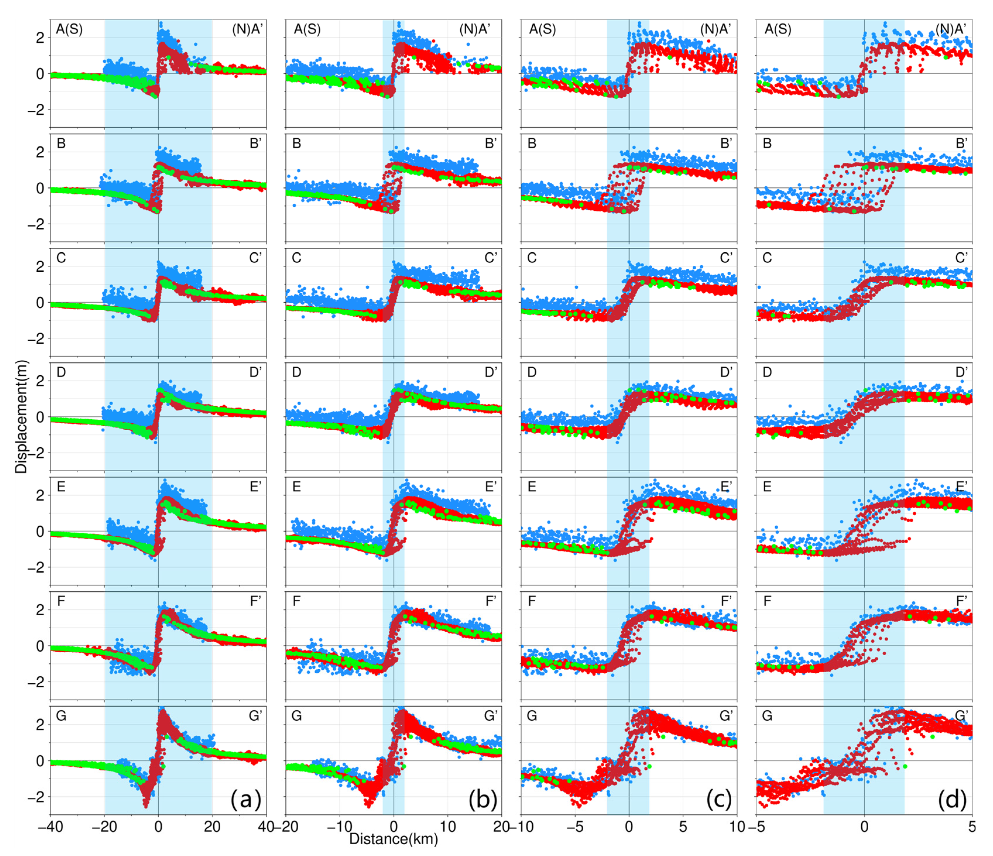 Remotesensing 16 00615 g008