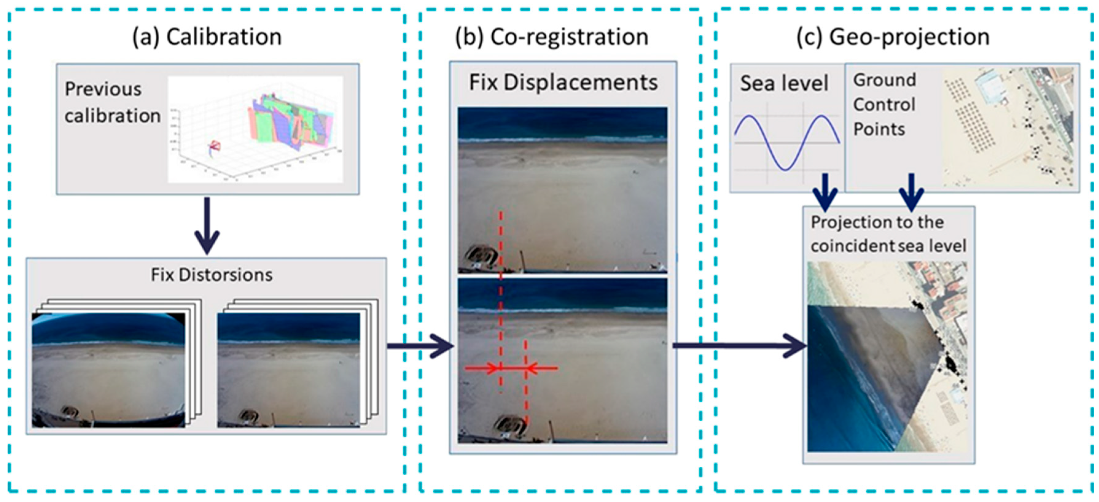 Remotesensing 16 00617 g003