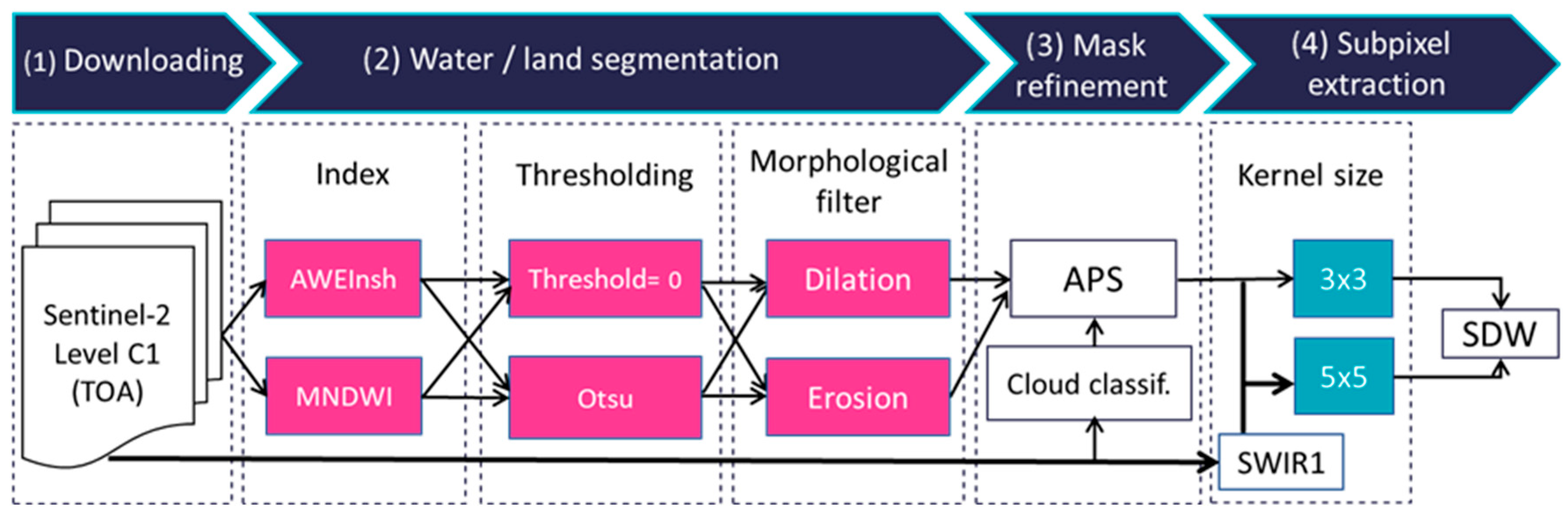 Remotesensing 16 00617 g005