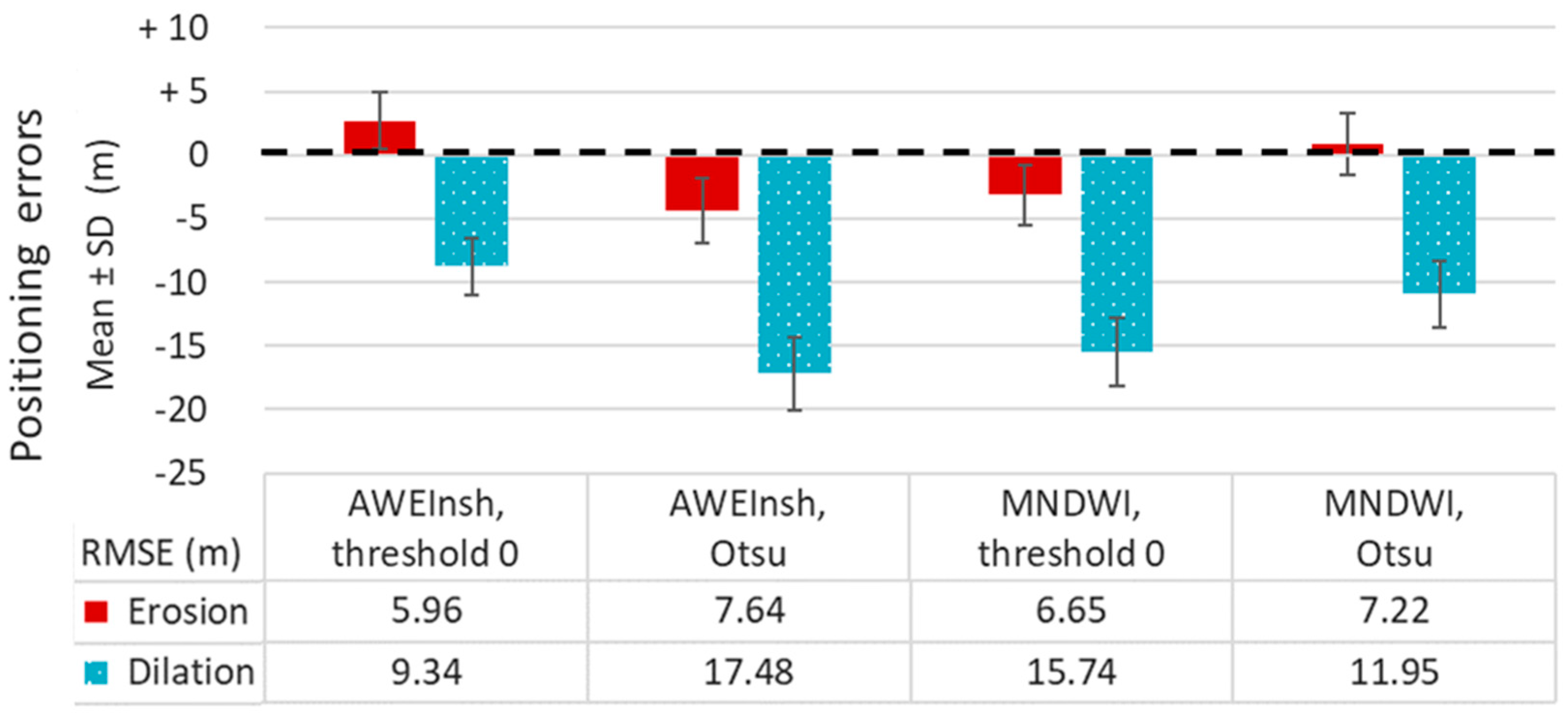 Remotesensing 16 00617 g006
