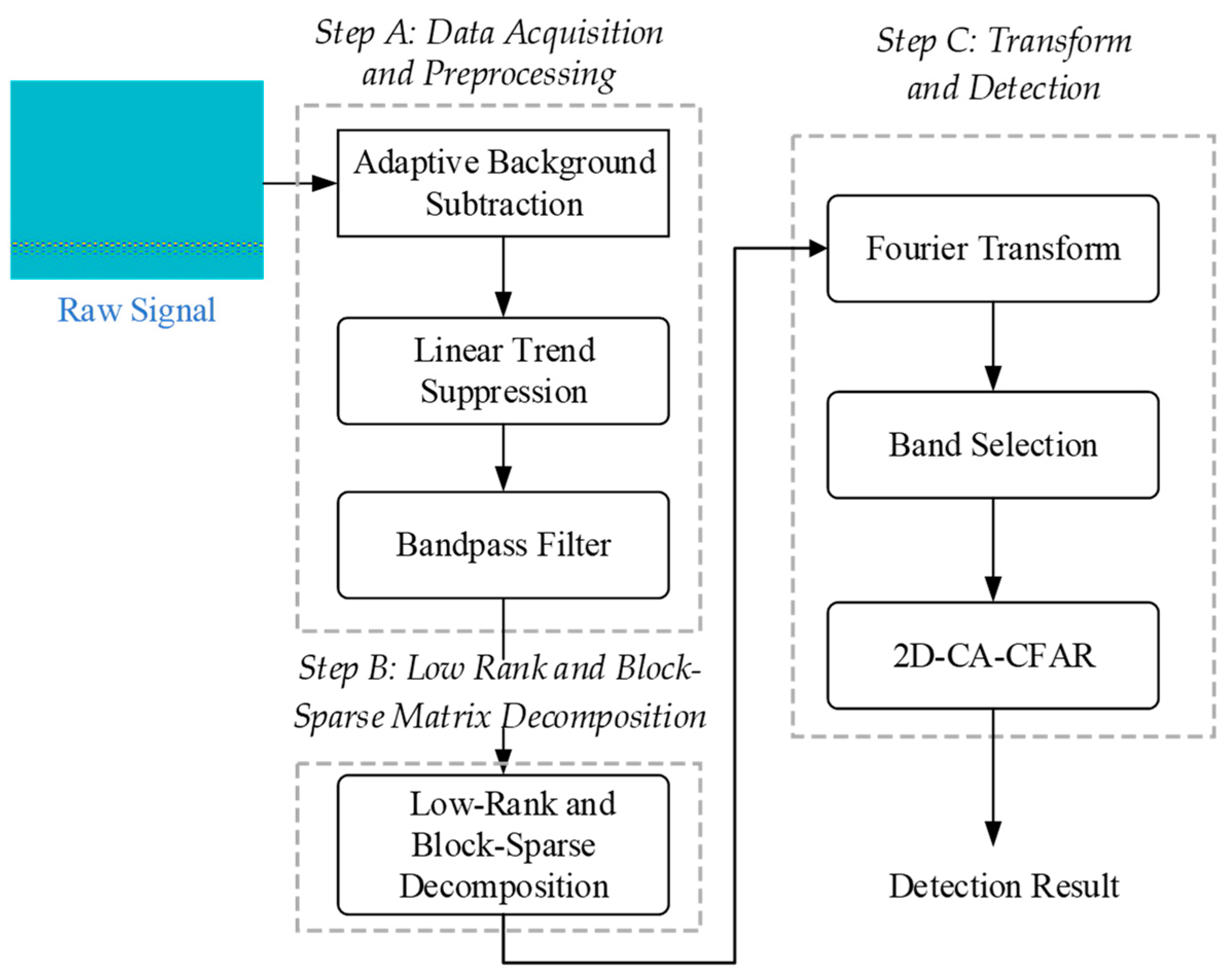 Remotesensing 16 00620 g001 Remotesensing 16 00620 g001
