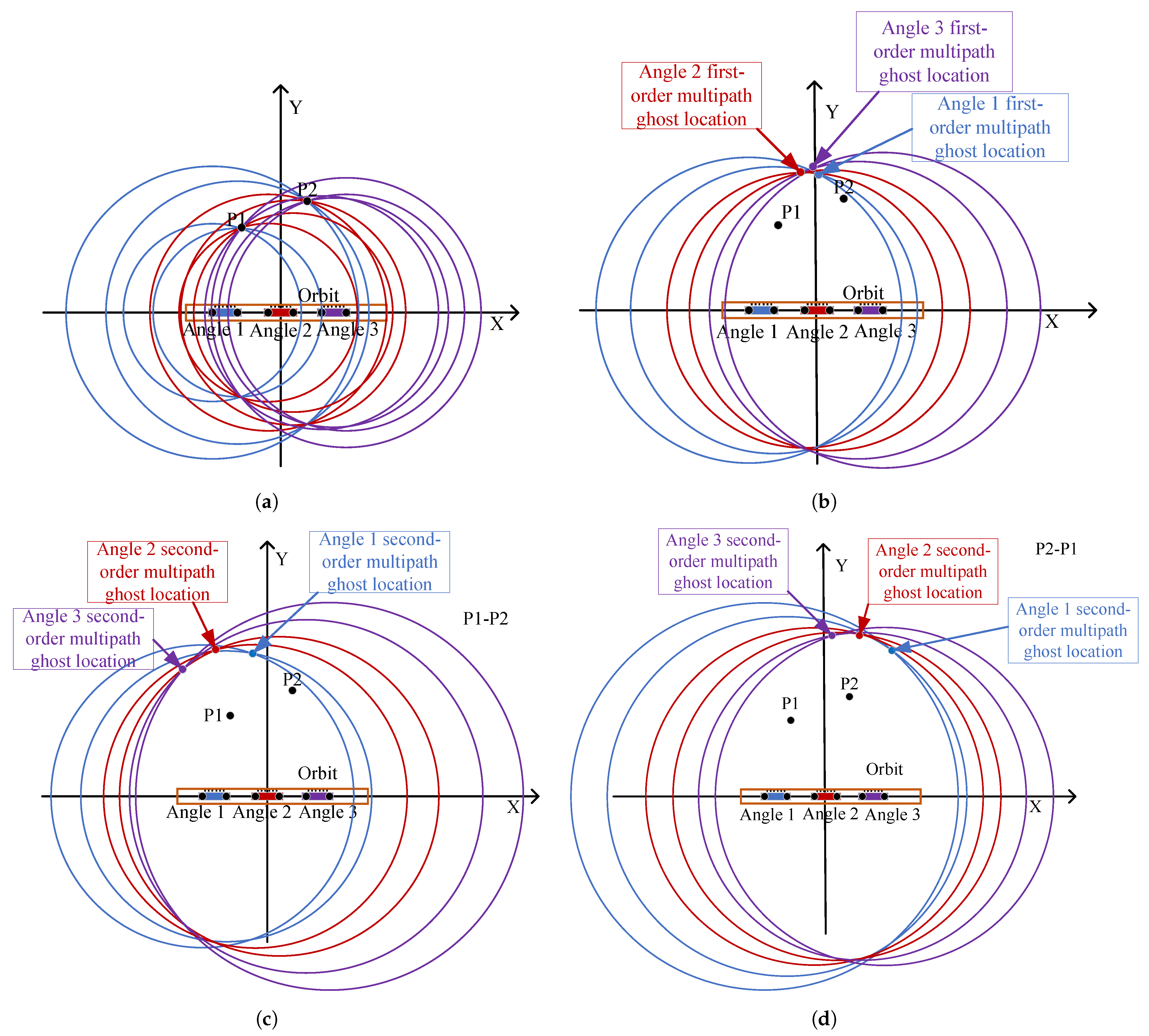 Remotesensing 16 00621 g008 Remotesensing 16 00621 g008