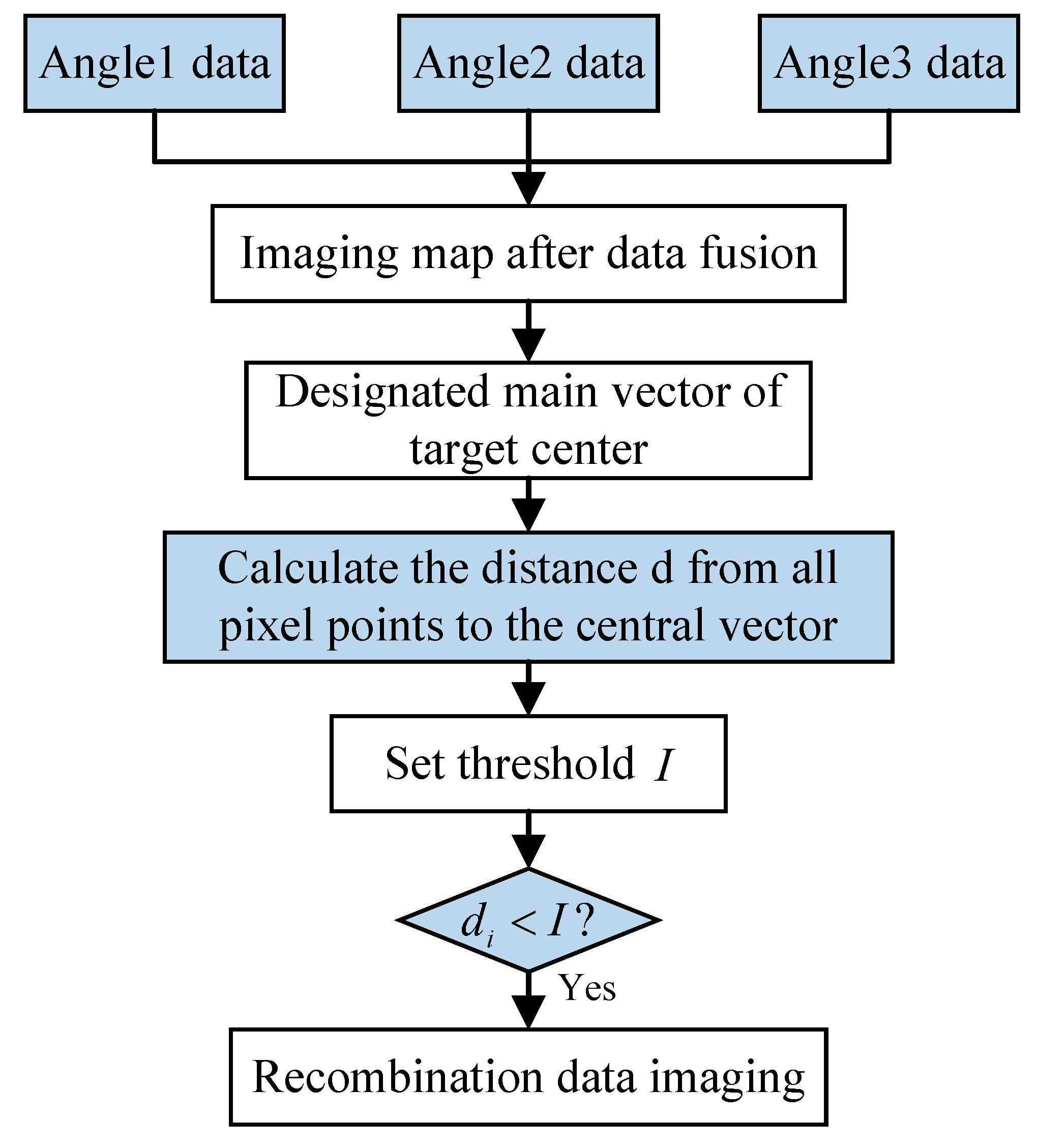 Remotesensing 16 00621 g010 Remotesensing 16 00621 g010