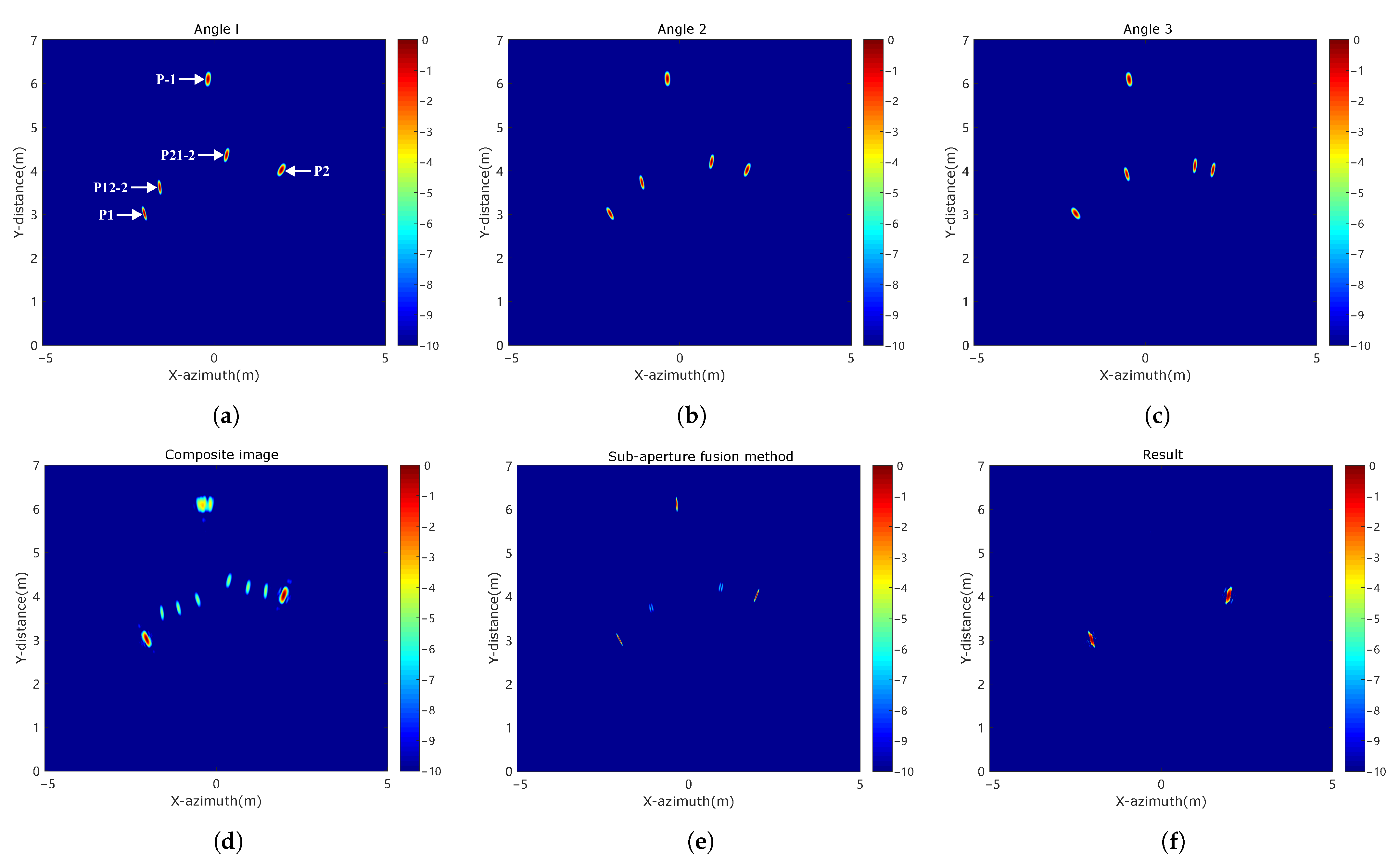 Remotesensing 16 00621 g013 Remotesensing 16 00621 g013