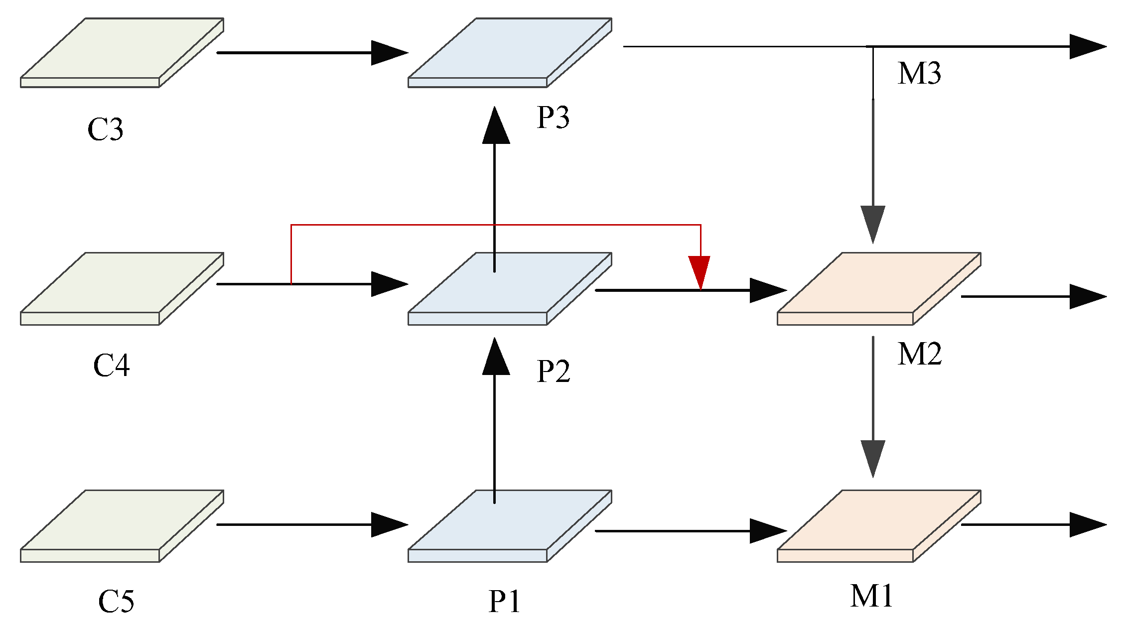 Remotesensing 16 00622 g005