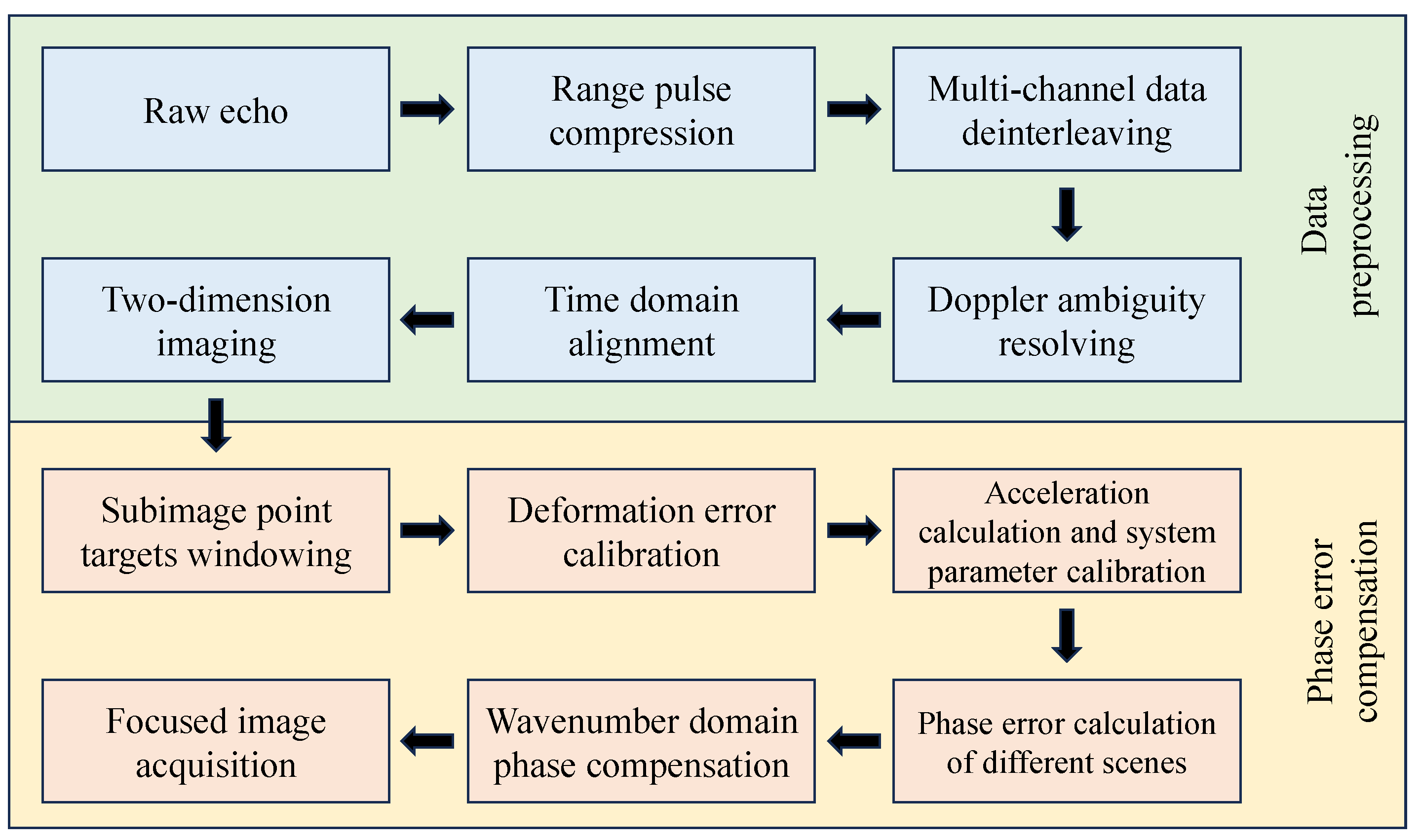 Remotesensing 16 00623 g004