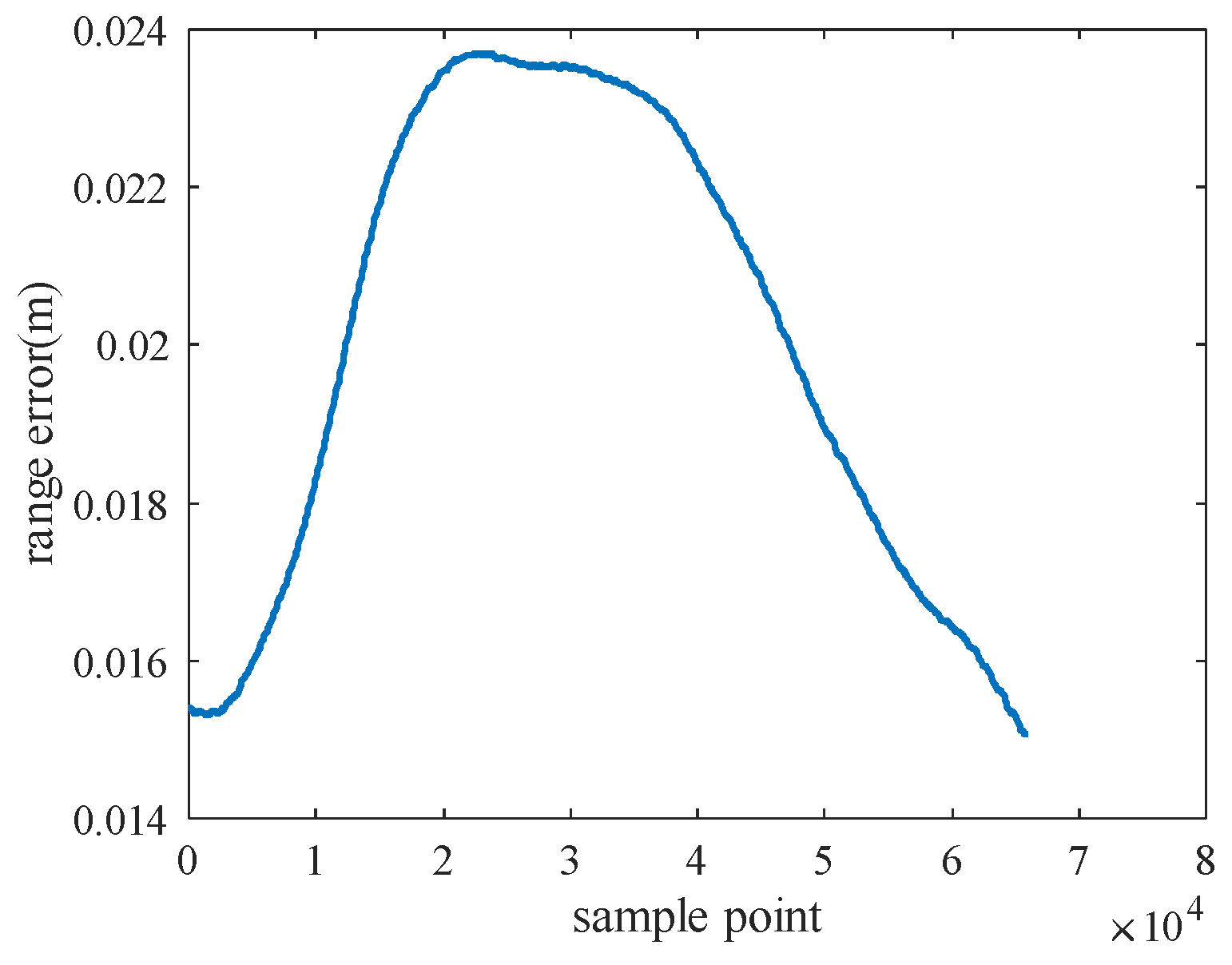 Remotesensing 16 00623 g009