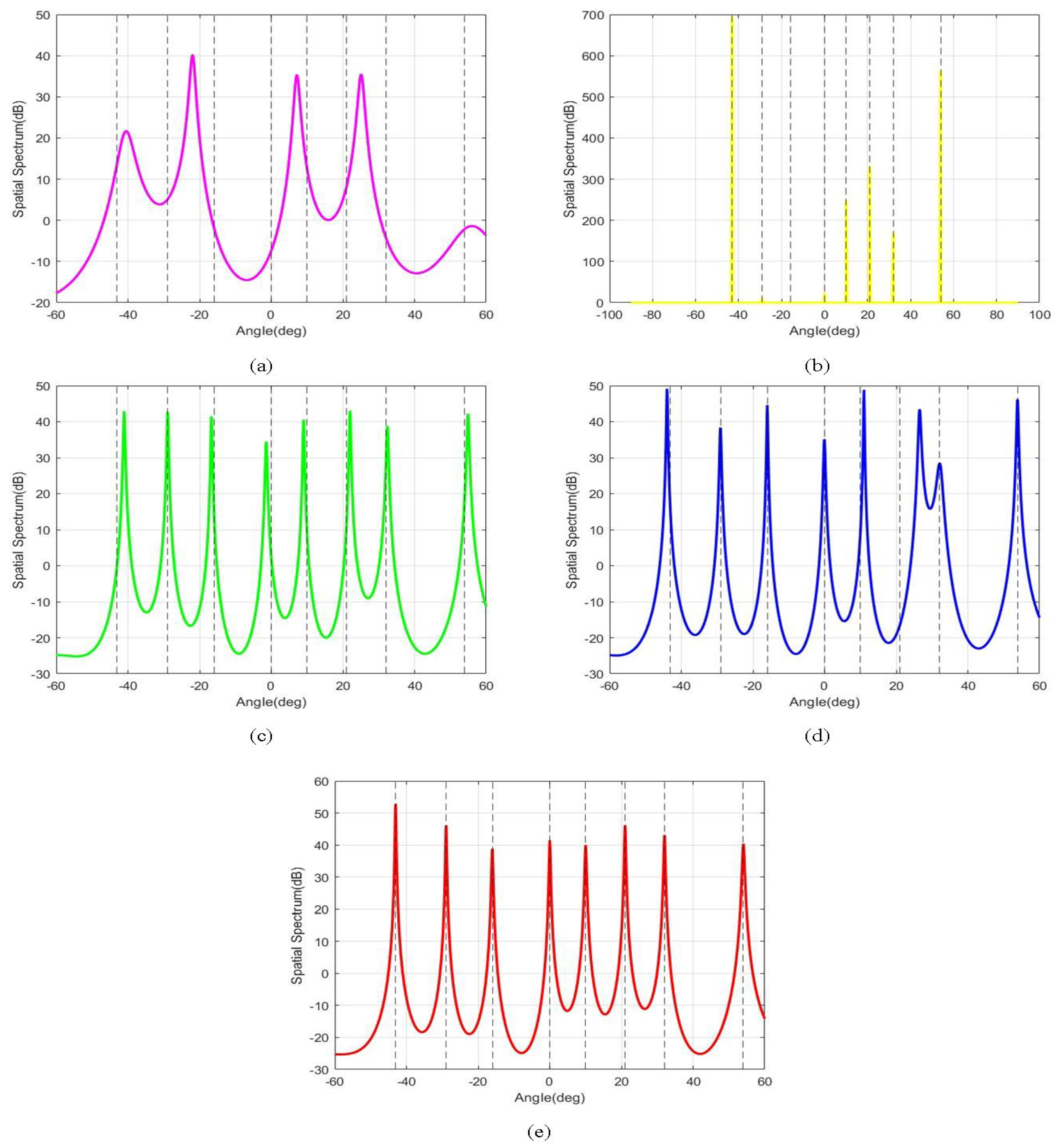 Remotesensing 16 00626 g005 Remotesensing 16 00626 g005