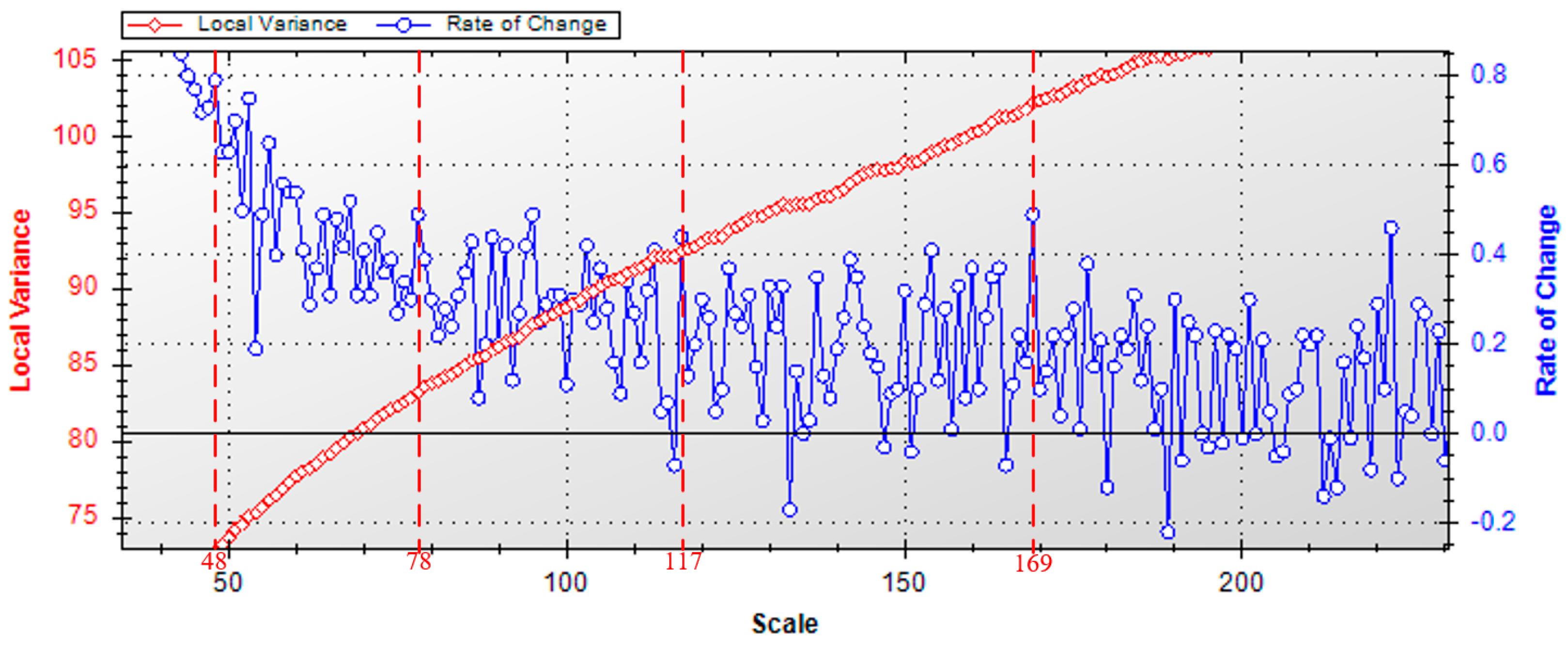 Remotesensing 16 00629 g006